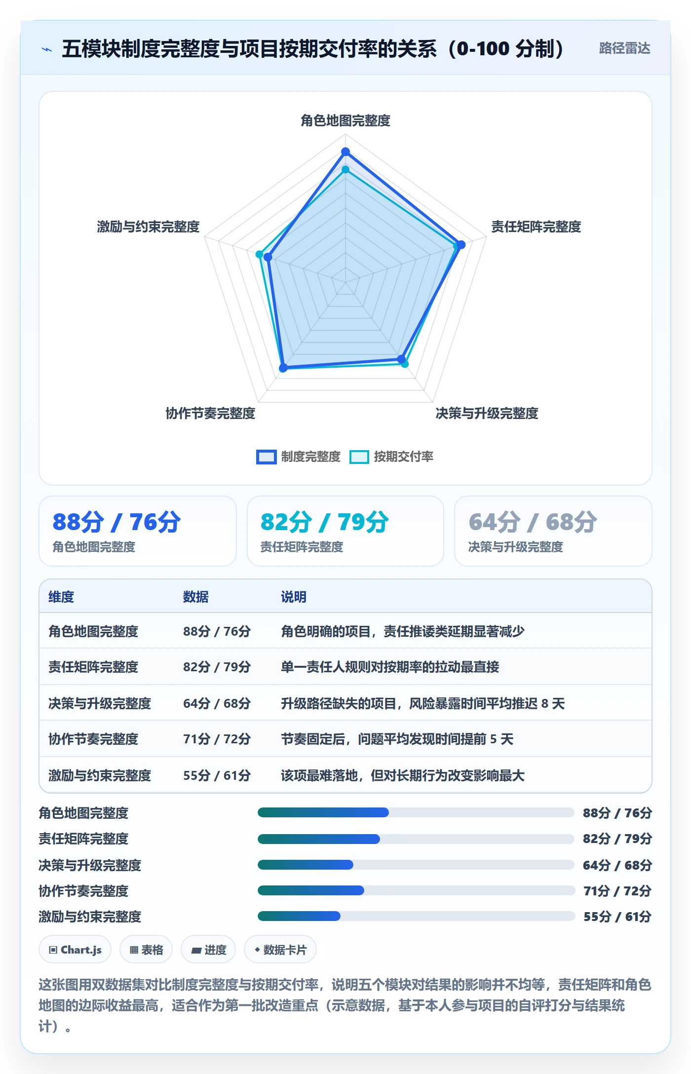 项目目标如何做好目标进度?项目成员制度设计与操作步骤