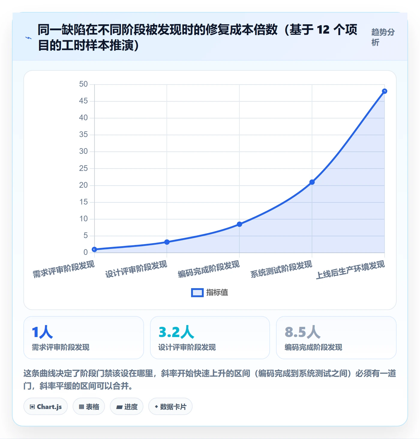阶段划分管理方法大全:项目负责人项目阶段流程优化落地清单