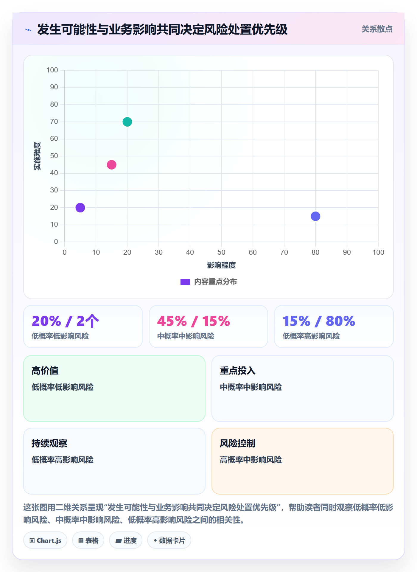 上线计划怎么做?跨部门团队实操方法:发布管理从0到1