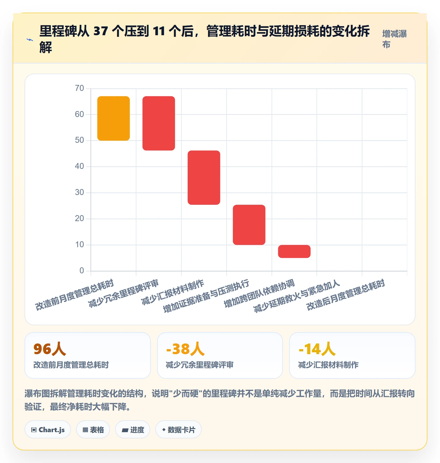 里程碑管理指南:研发团队如何做好里程碑,入门指南全流程