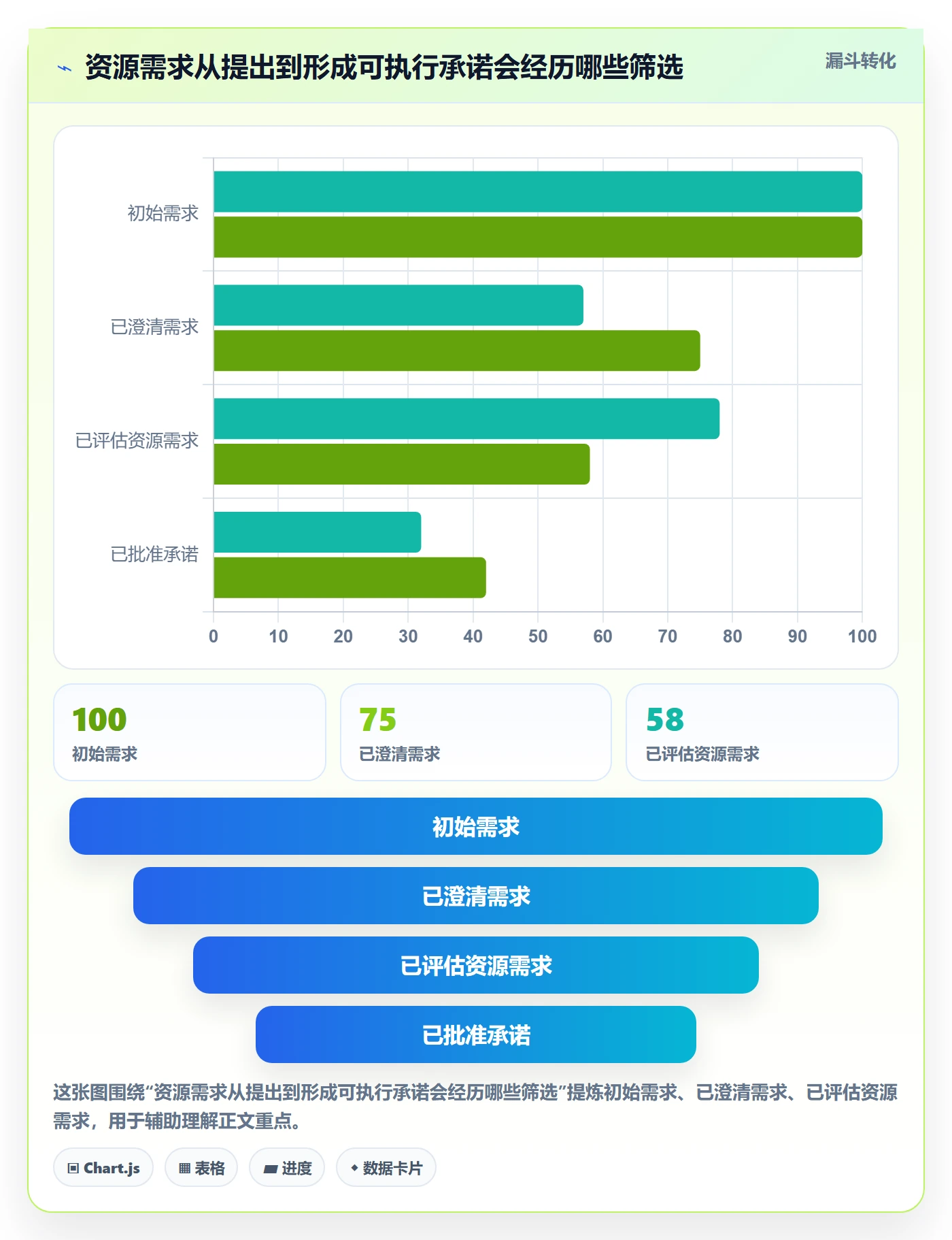 资源负载怎么做?PMO实操方法:人力资源计划从0到1