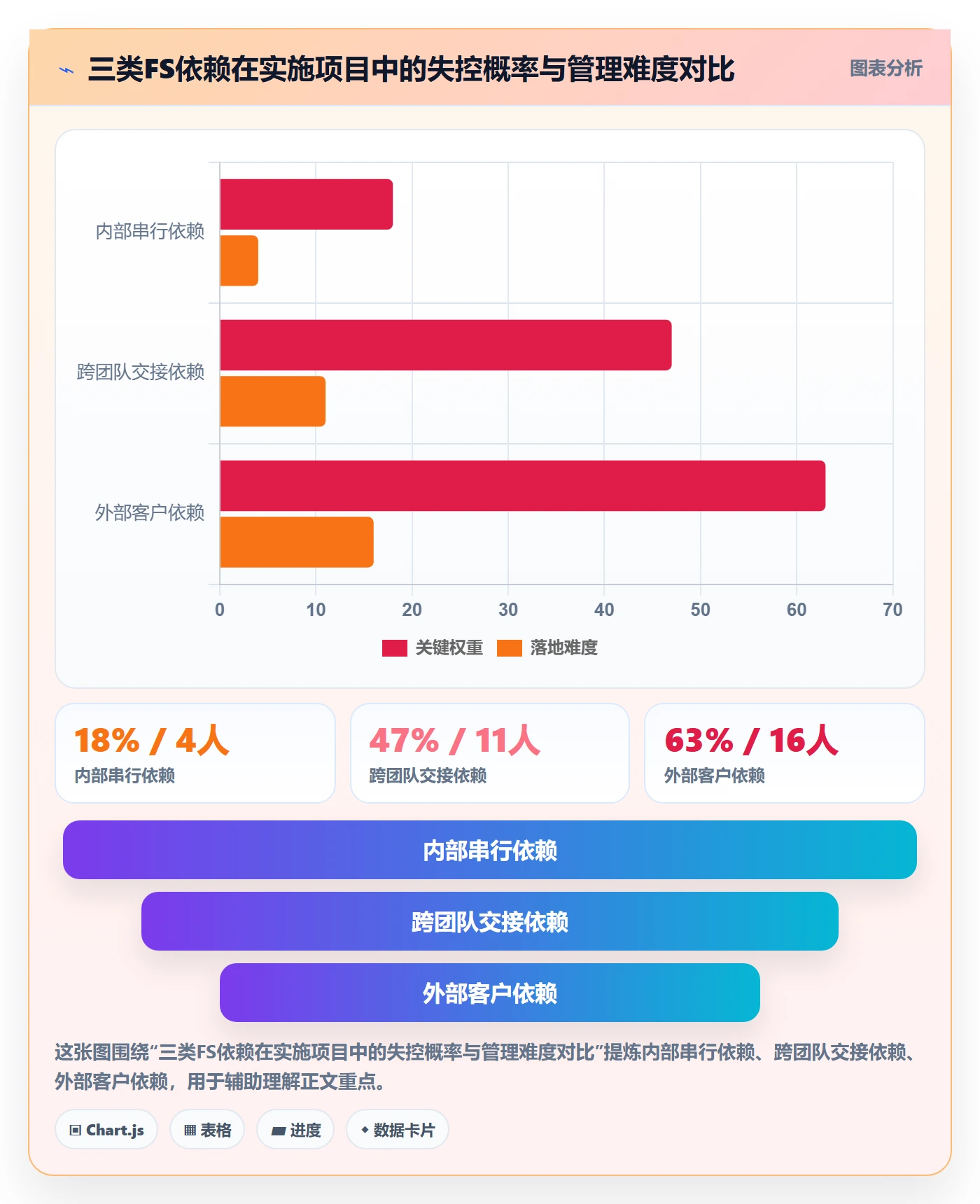 任务依赖如何做好FS?实施团队制度设计与操作步骤