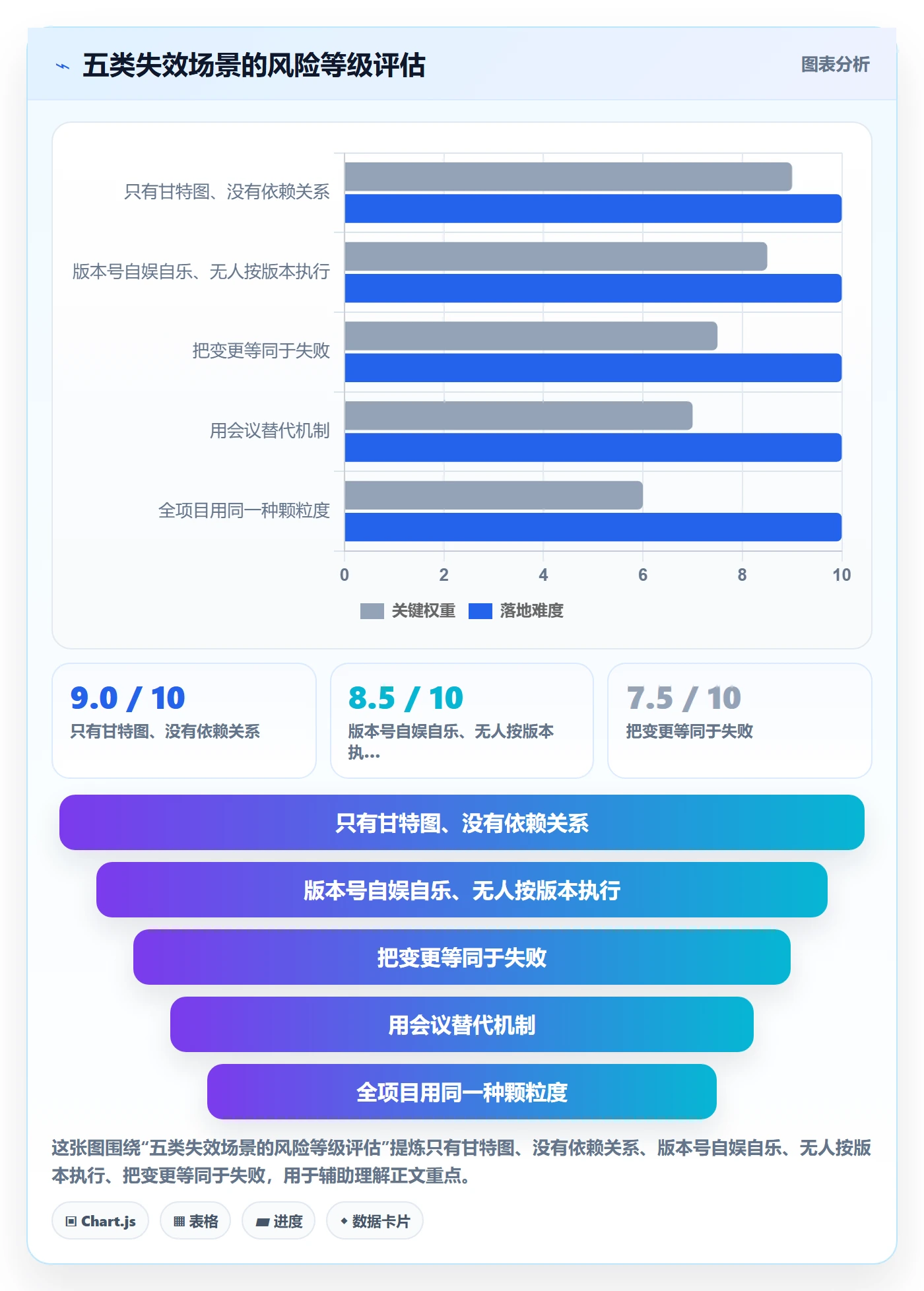 计划版本怎么做？项目负责人协同管理：项目规划从0到1