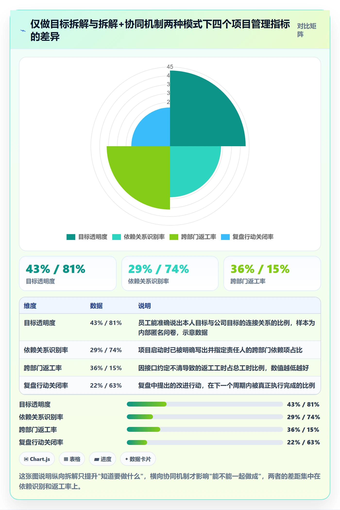 目标拆解落地方案：企业管理者开展项目目标的协同管理案例解析
