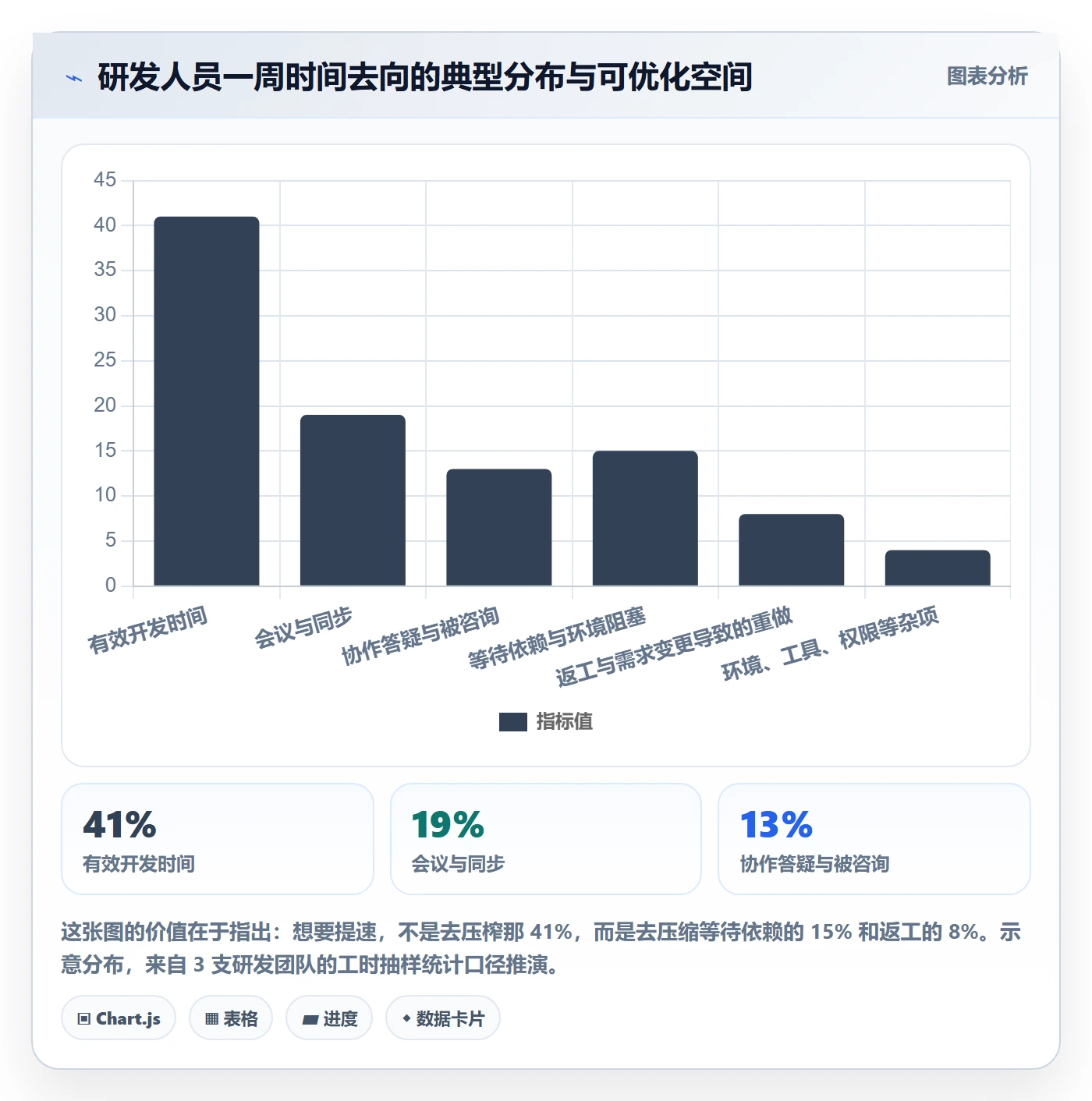 任务进度管理指南:企业管理者如何做好进度管理,落地方案全流程