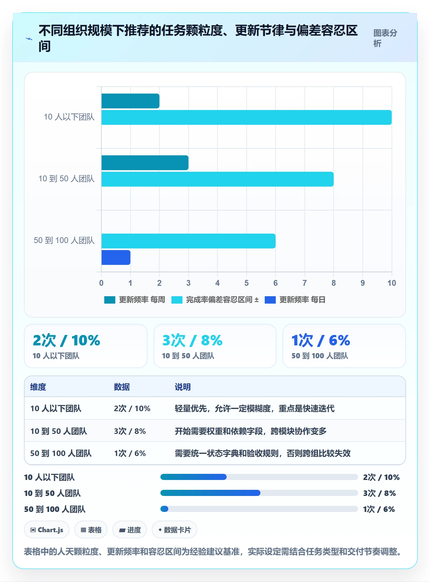 完成率怎么做?项目成员入门指南:进度管理从0到1