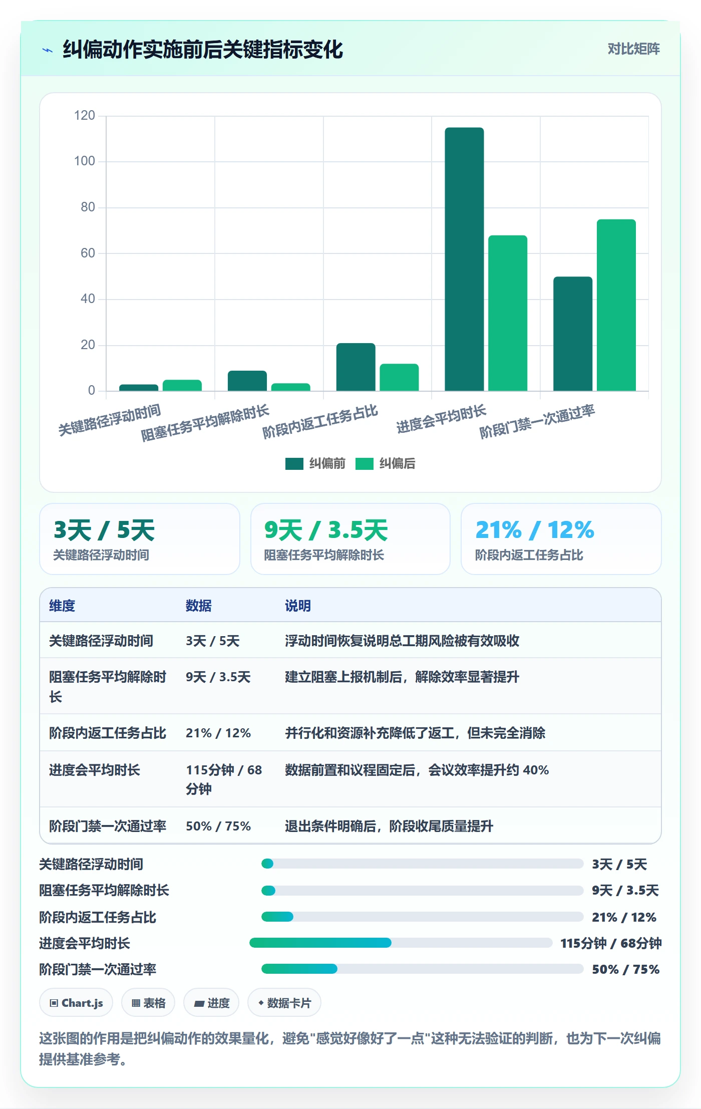 进度管理如何做好阶段进度？项目负责人数据分析与操作步骤
