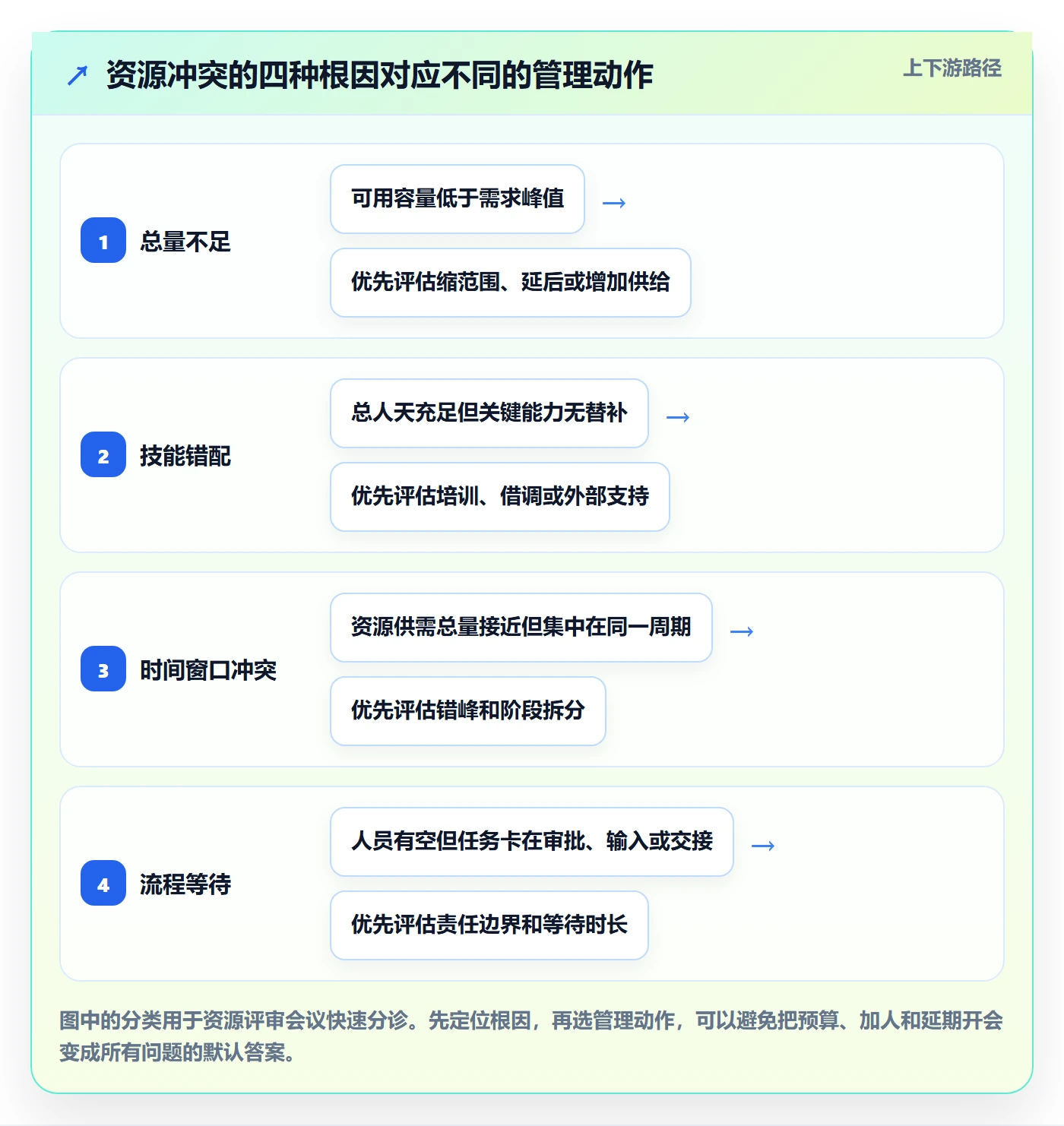 资源实操方法：企业管理者提升资源管理效率的最佳实践方法与模板