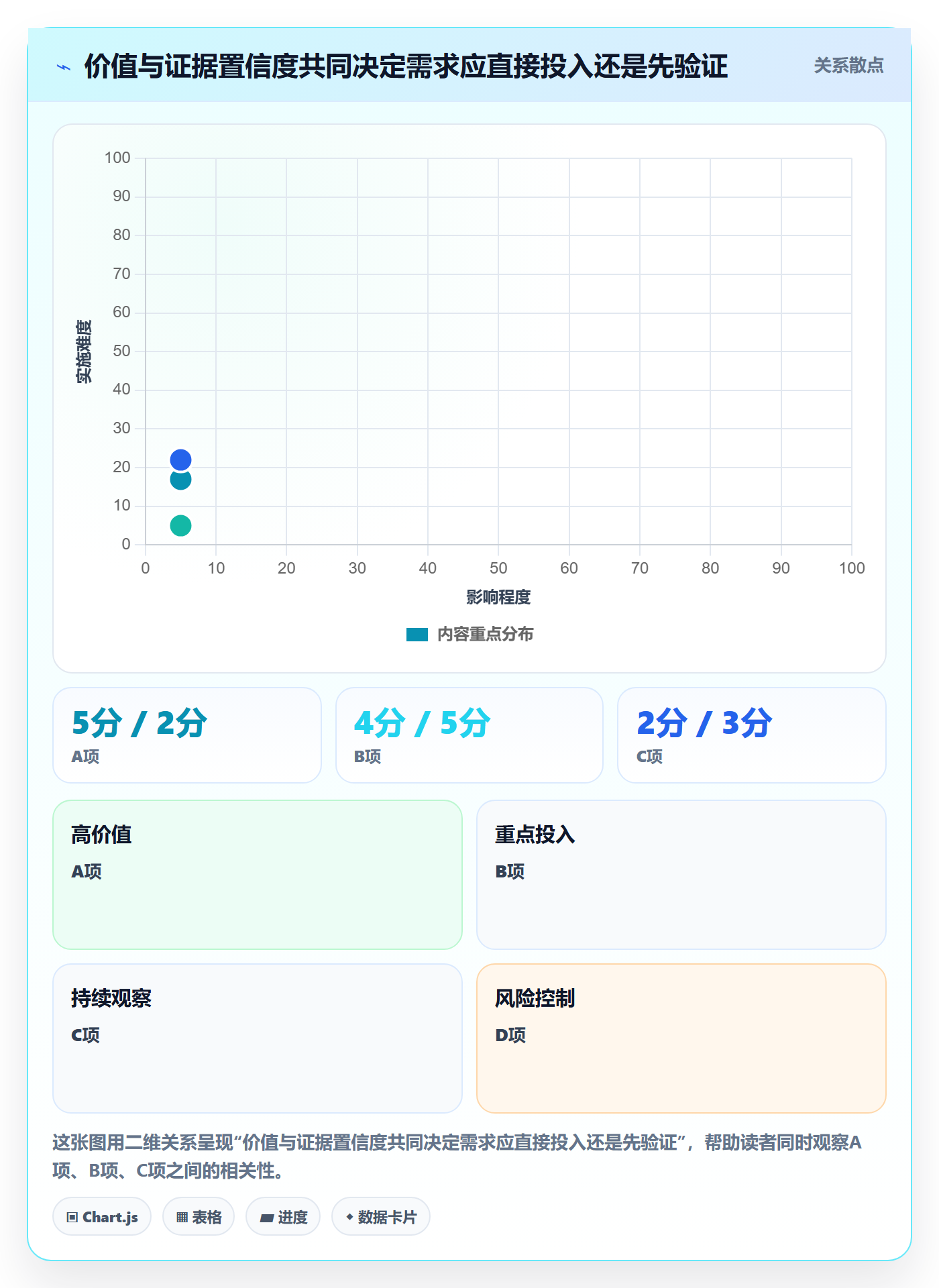 敏捷项目如何做好Backlog？产品经理落地方案与操作步骤
