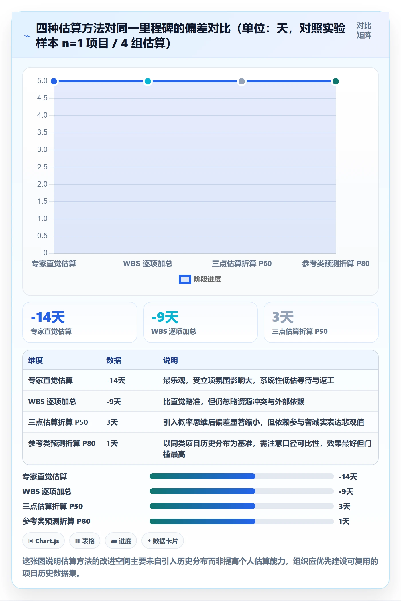 节点日期怎么做?管理层最佳实践:里程碑从0到1