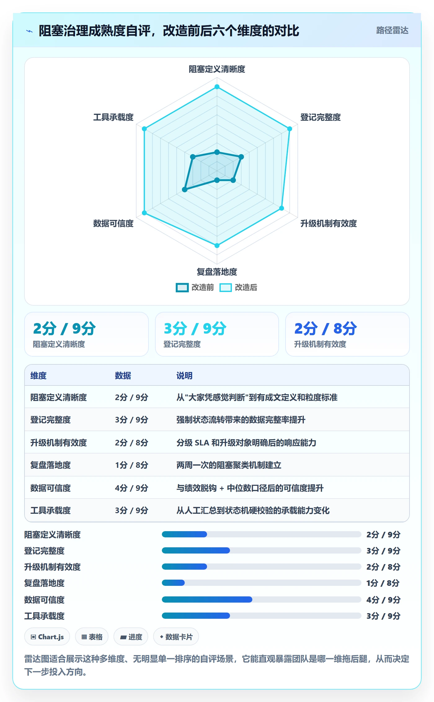 任务执行阻塞教程：研发团队制度设计，避坑指南