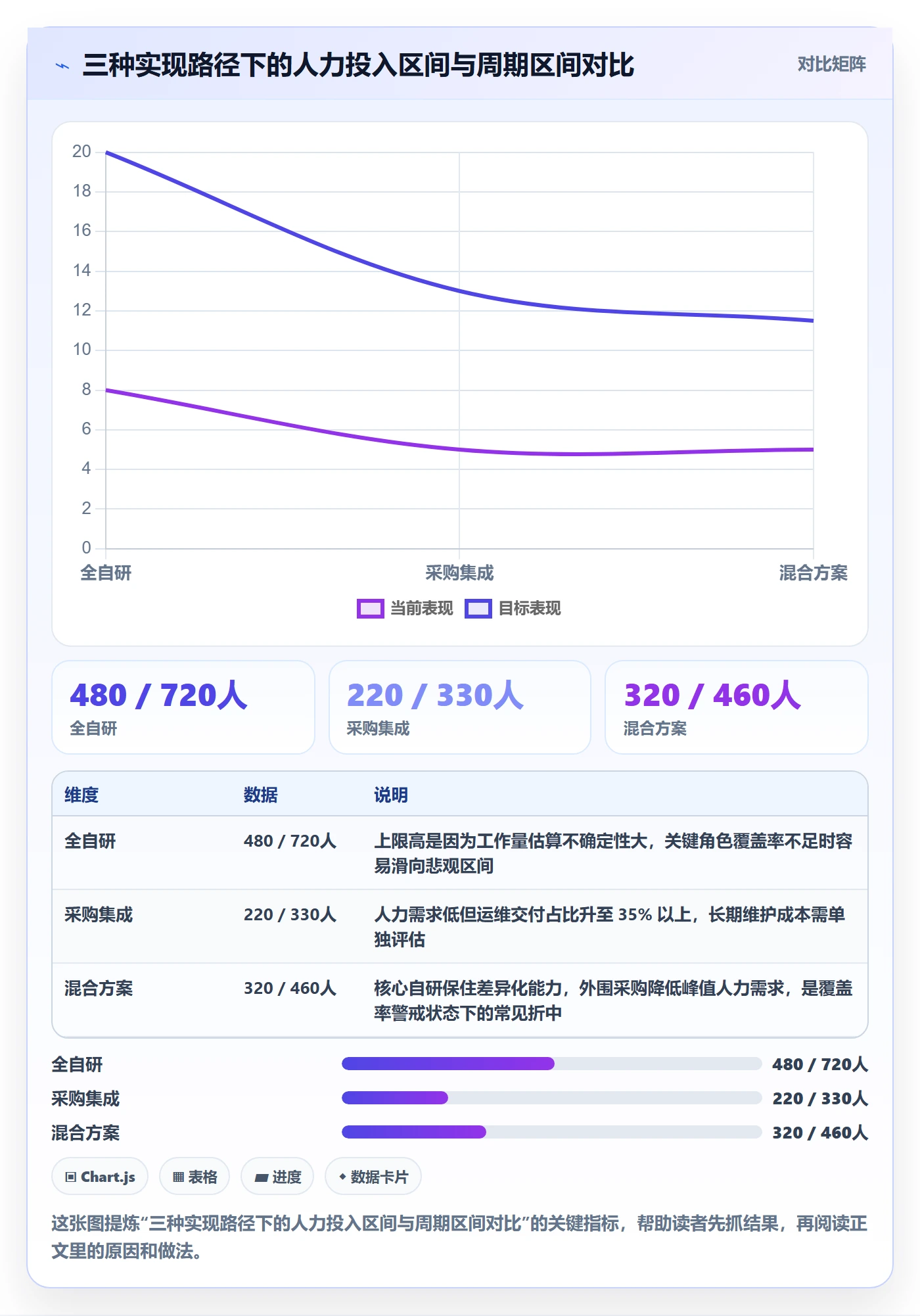 项目成员怎么做？项目成员数据分析：项目立项从0到1