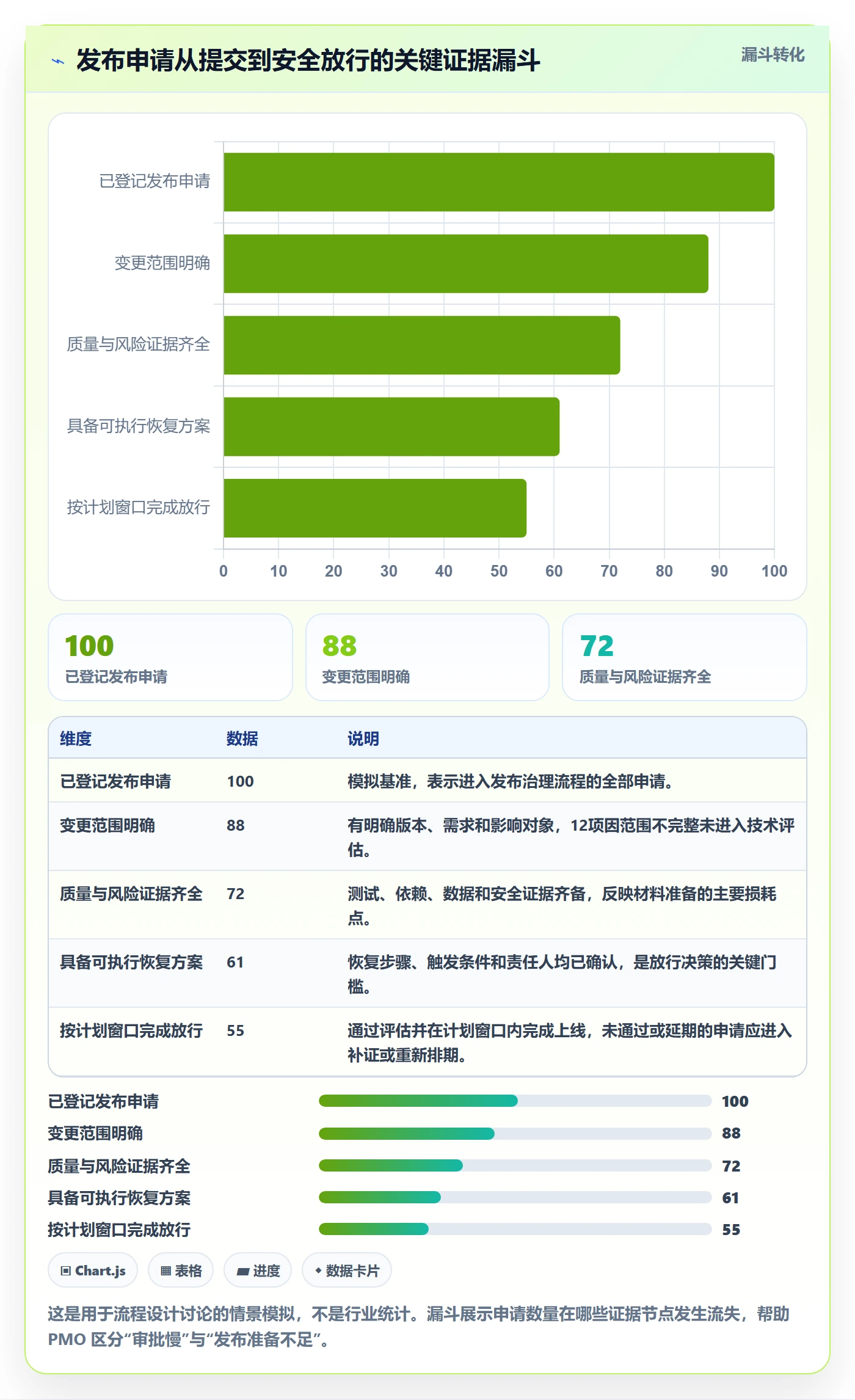 发布审批怎么做？PMO入门指南：发布管理从0到1
