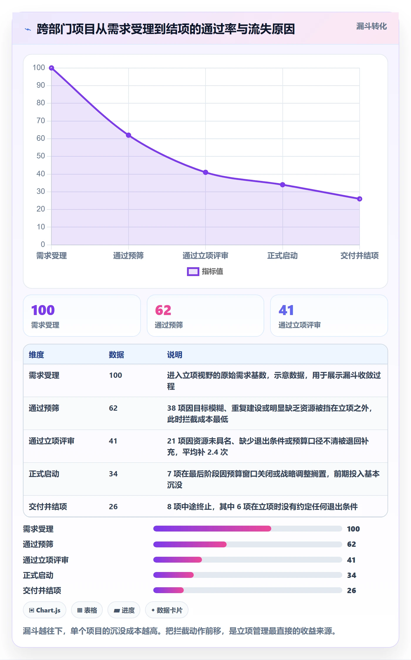 立项管理指南：跨部门团队如何做好项目立项，效率提升全流程