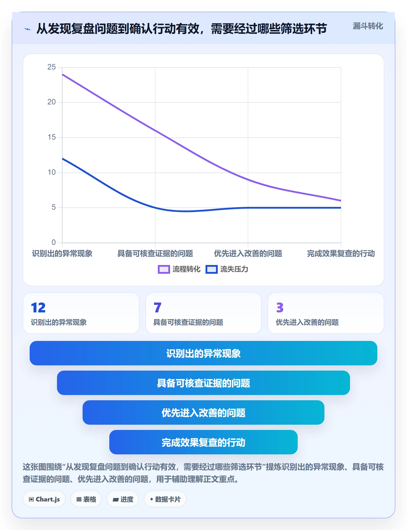 迭代复盘落地方案:项目成员开展迭代管理的数据分析案例解析