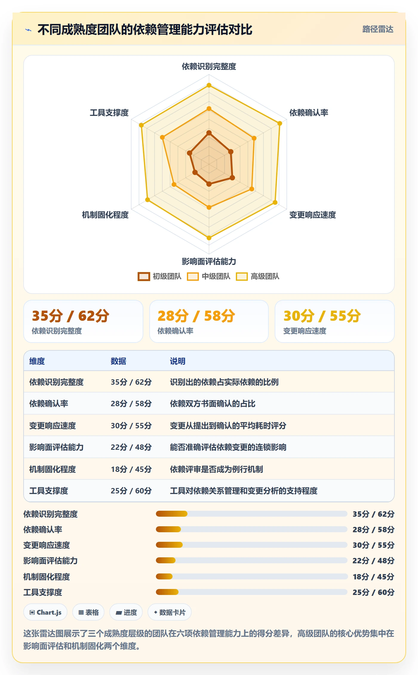 SS落地方案：跨部门团队开展任务依赖的协同管理案例解析