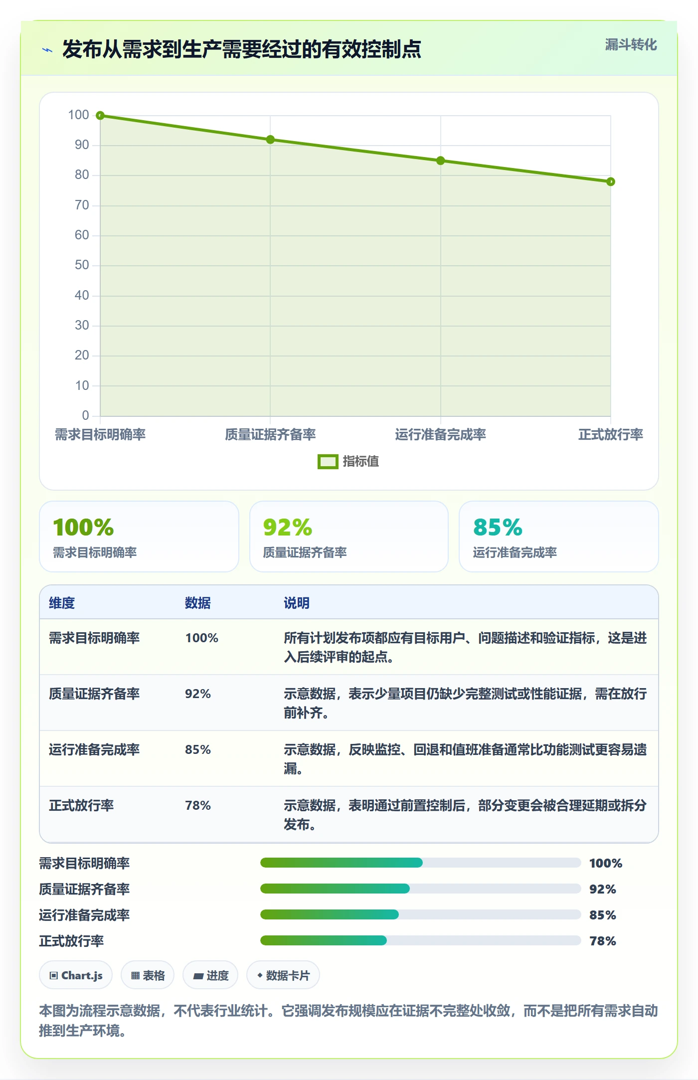 发布管理如何做好上线？项目负责人落地方案与操作步骤
