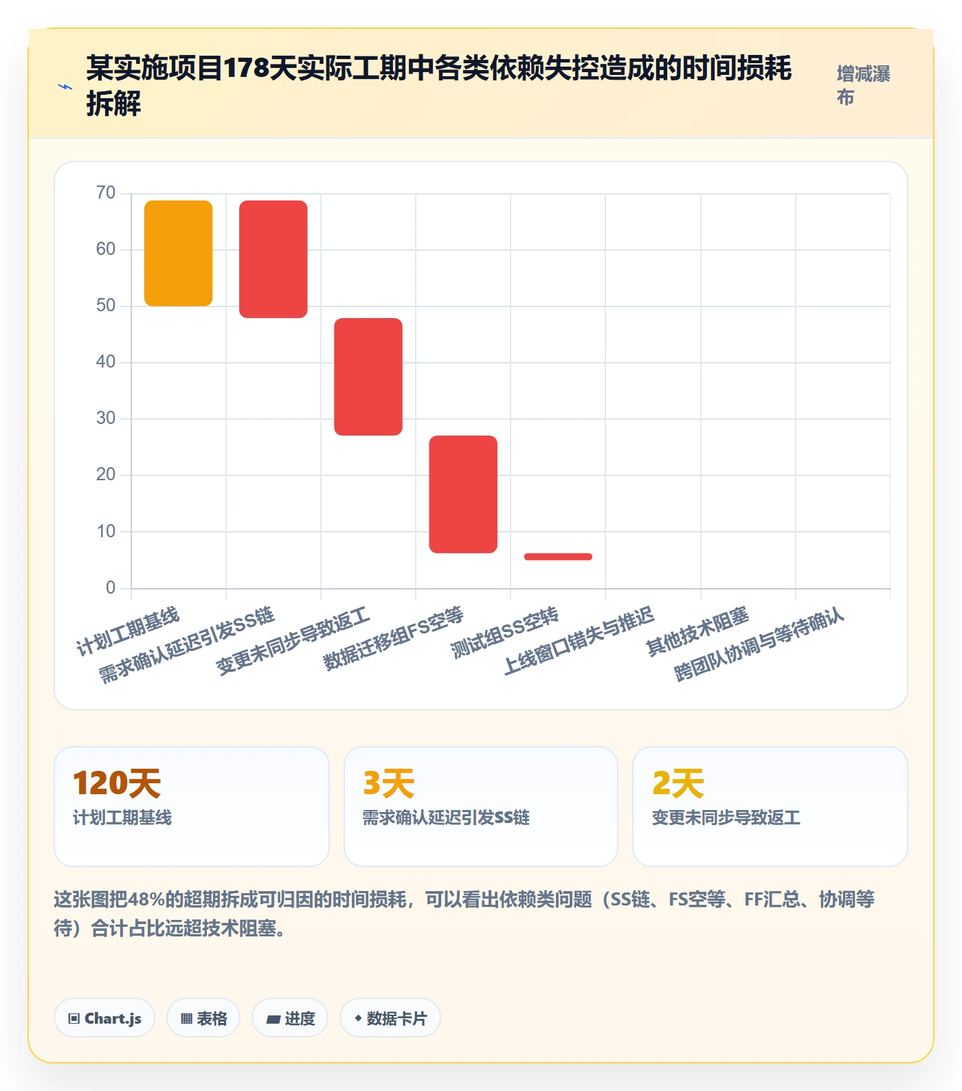 任务依赖SS全流程:实施团队协同管理与一文讲清
