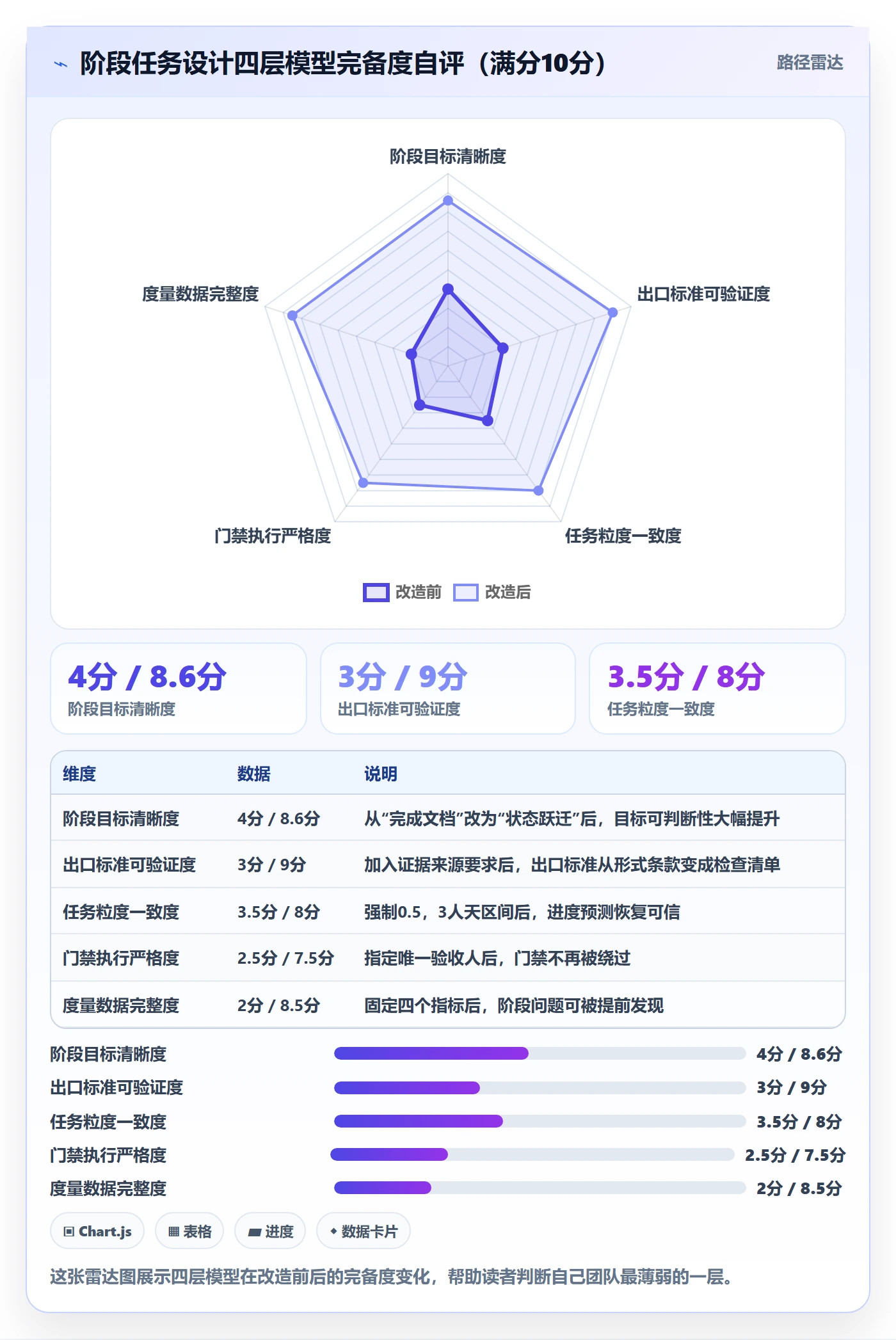 阶段任务实操方法:项目负责人提升项目阶段效率的入门指南方法与模板
