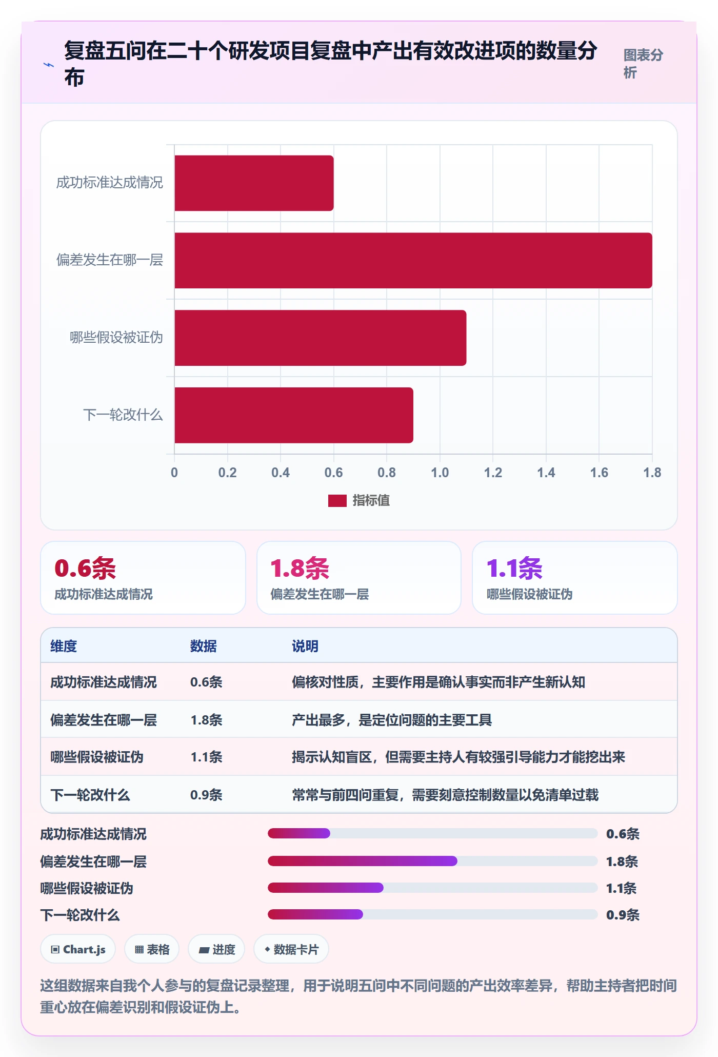 成功标准落地方案:研发团队开展项目目标的落地方案案例解析