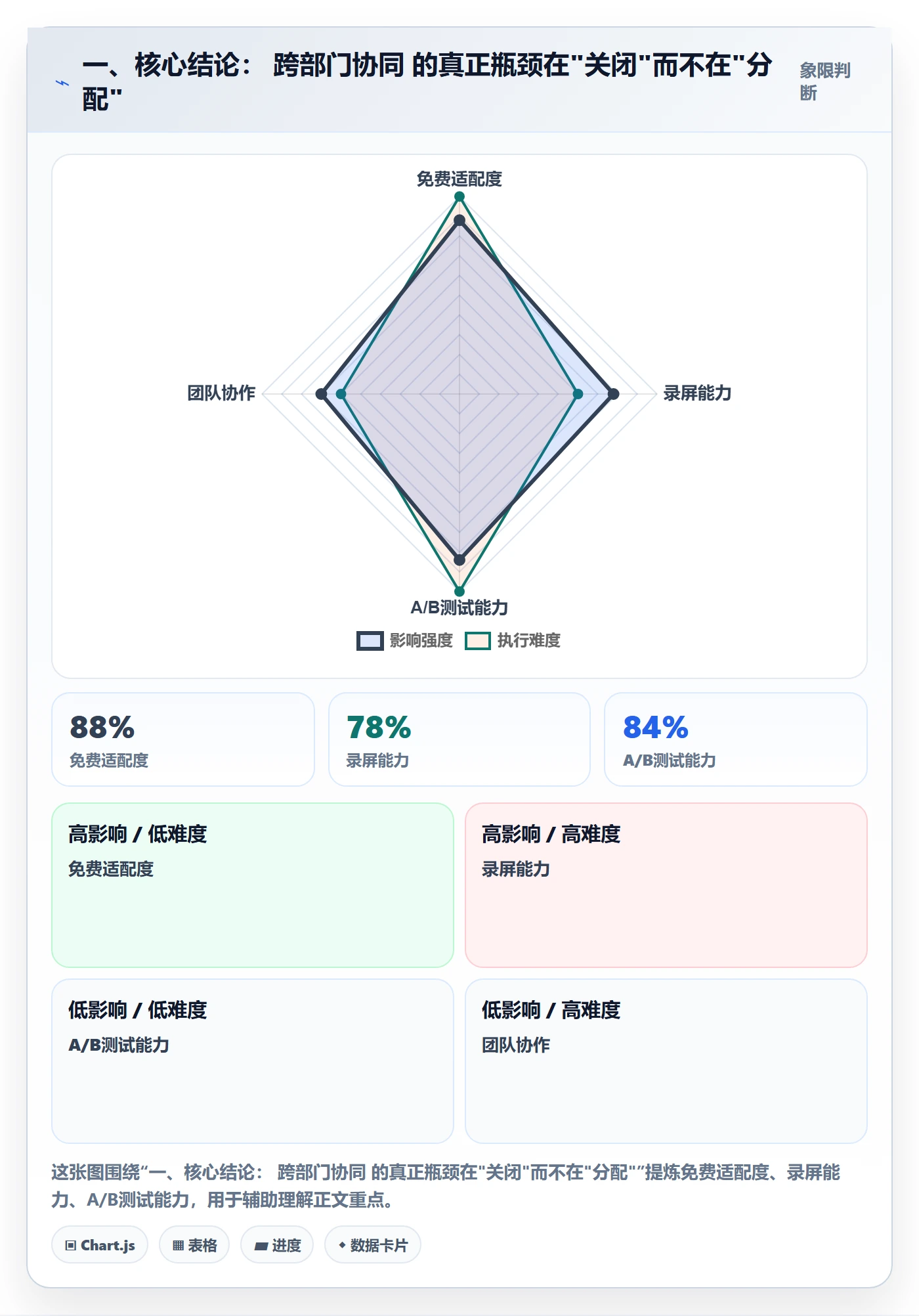 关闭最佳实践：跨部门团队任务执行协同管理，常见问题