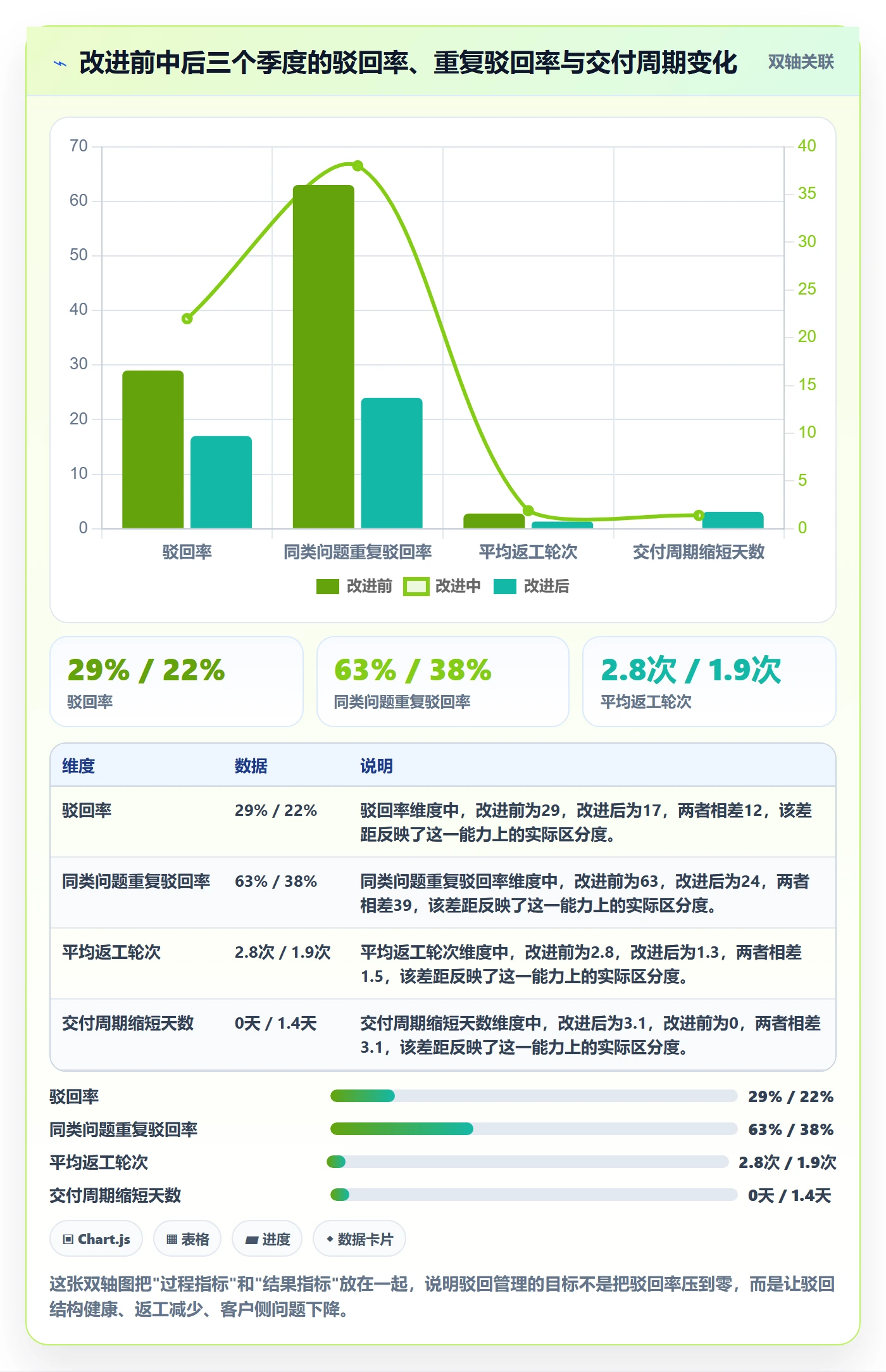 驳回管理方法大全:企业管理者任务验收最佳实践落地清单