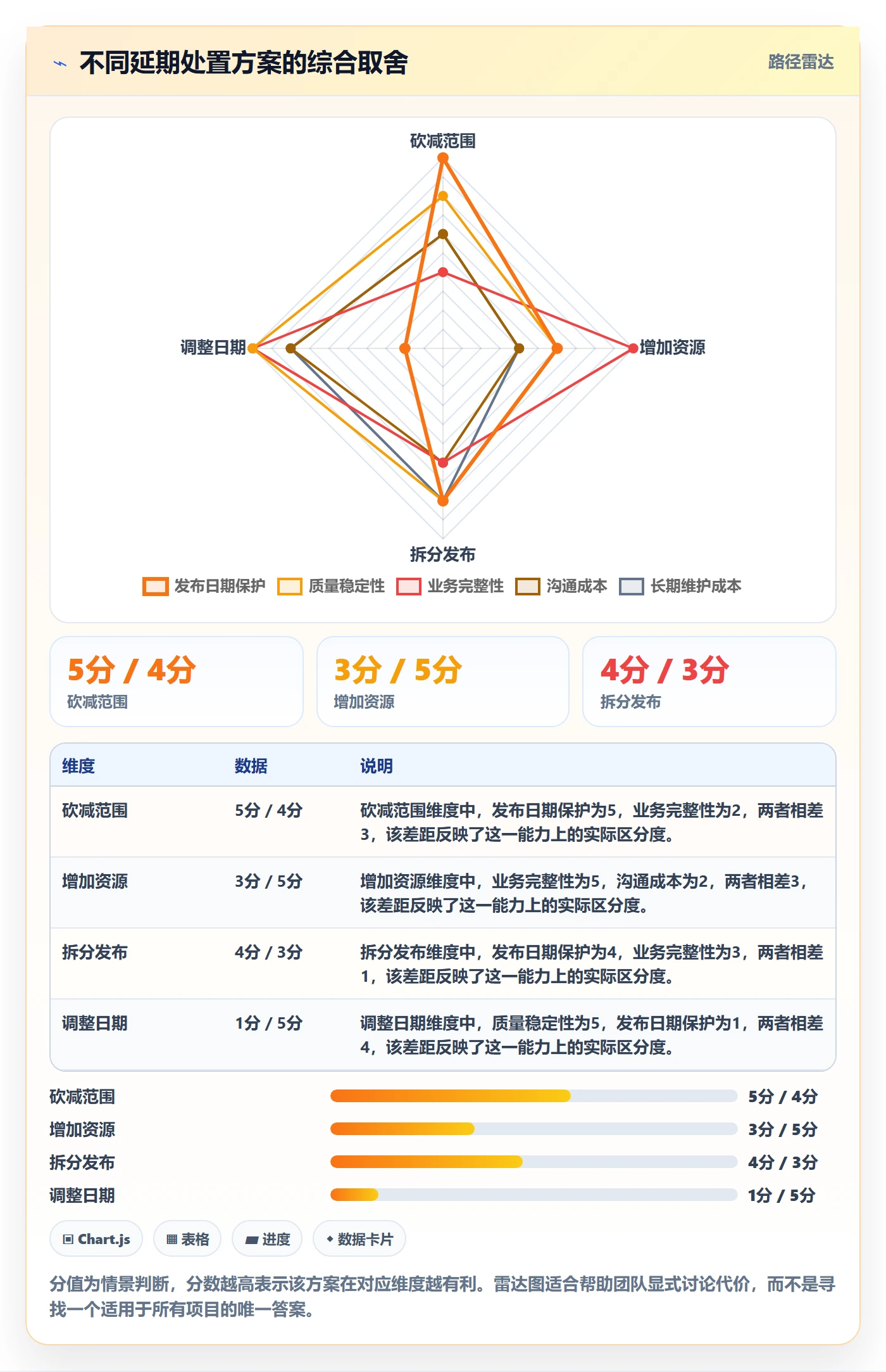 延期管理延期教程:产品经理效率提升,避坑指南