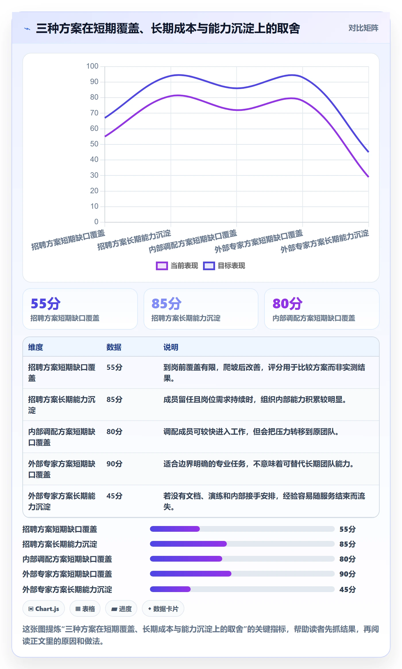 人力资源计划工作量教程:研发团队落地方案,避坑指南