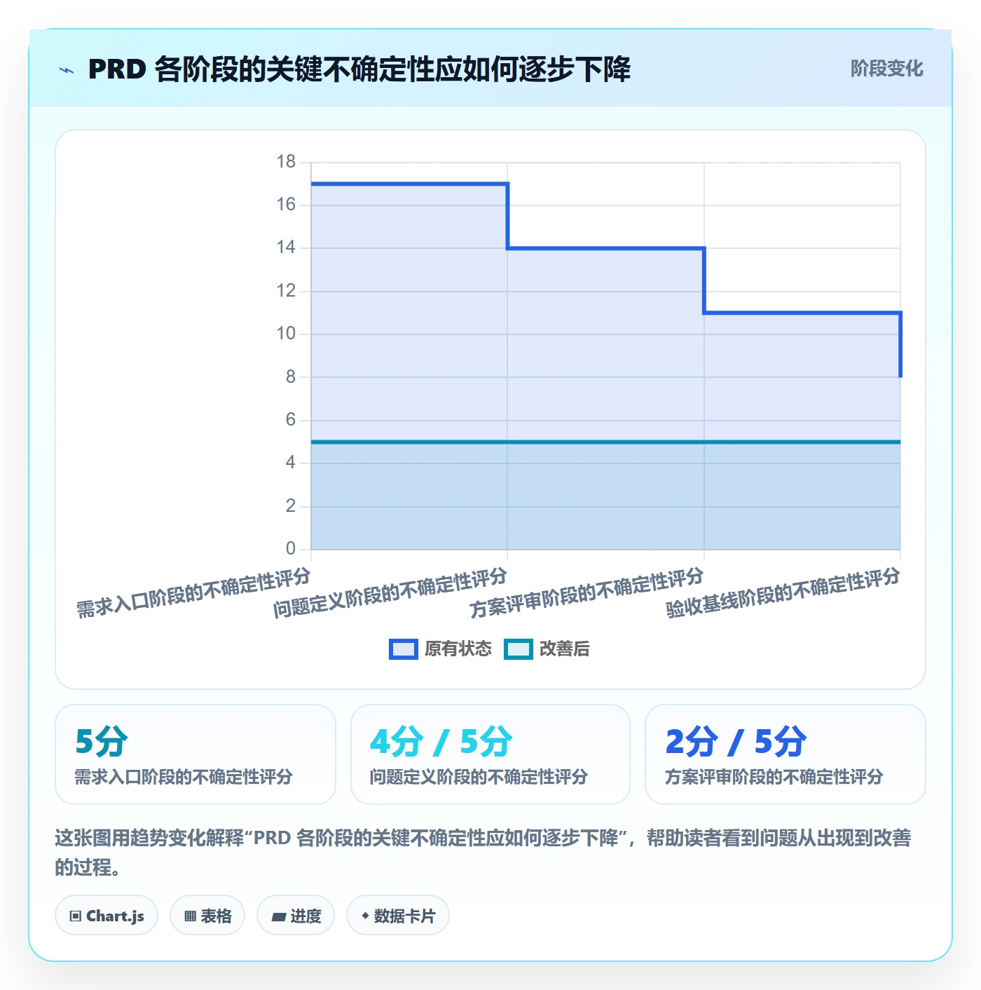 产品需求PRD全流程:产品经理制度设计与一文讲清