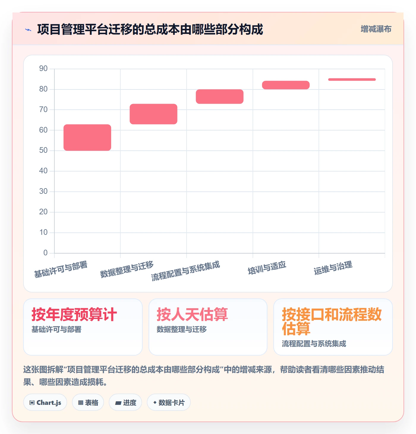 Task管理方法大全：跨部门团队敏捷项目落地方案落地清单