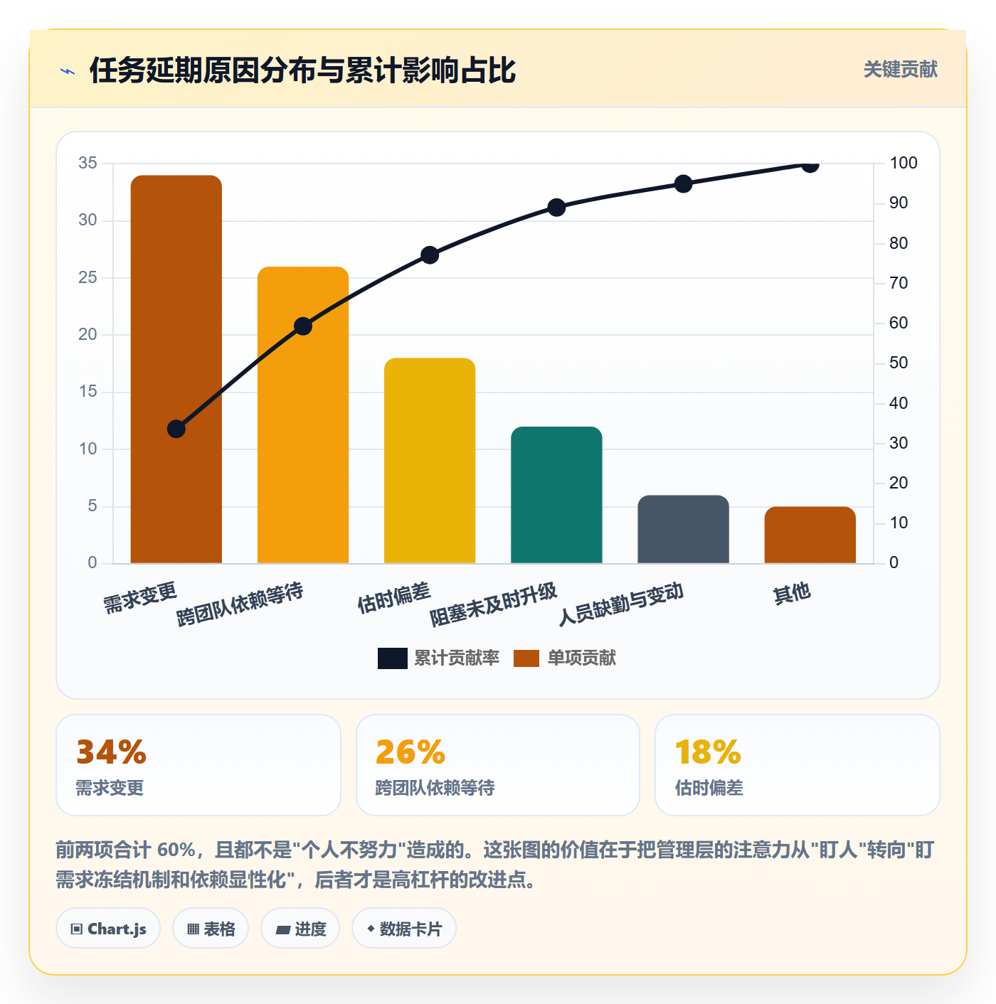 任务管理指南：管理层如何做好任务管理，数据分析全流程