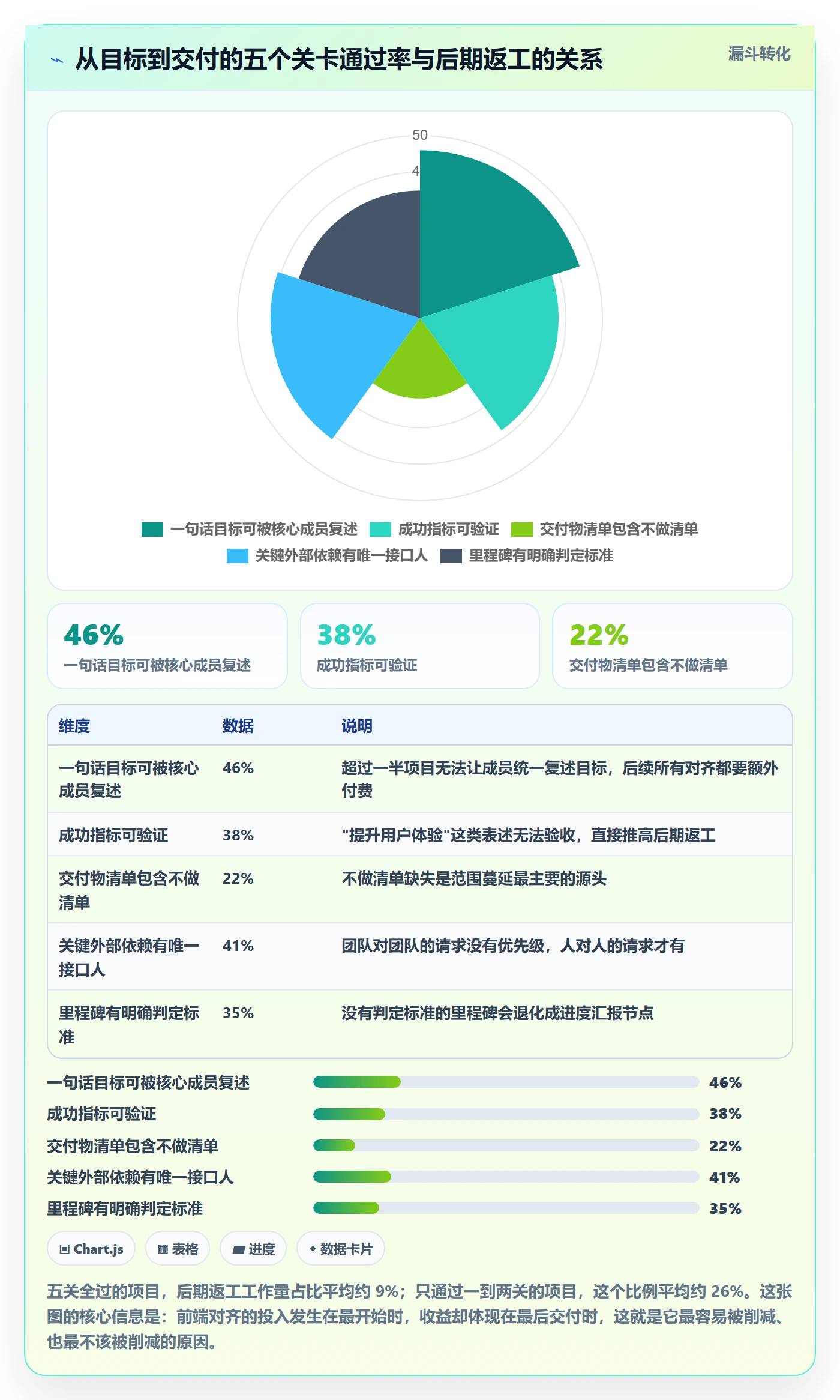 工作计划怎么做?项目成员效率提升:项目规划从0到1