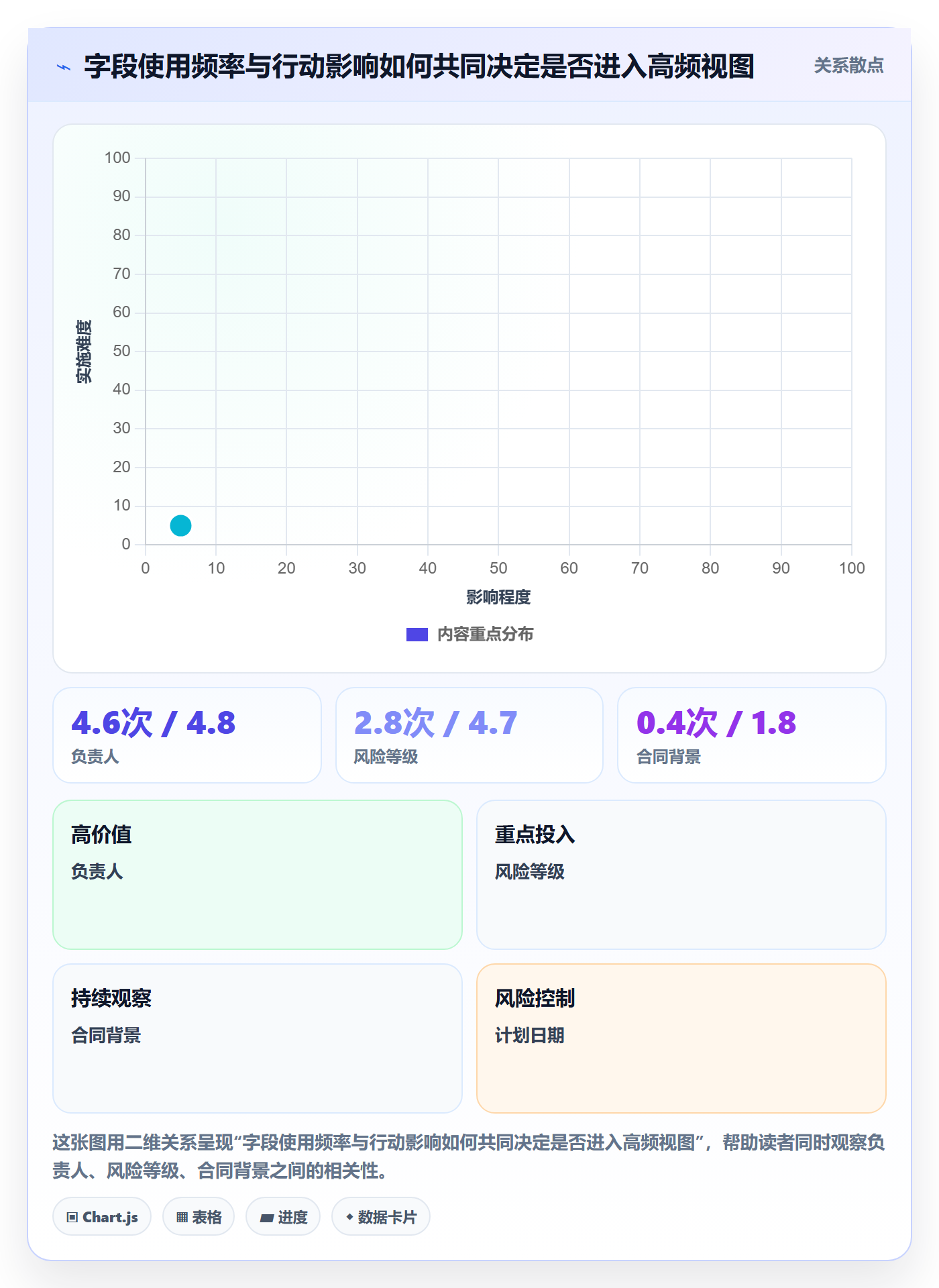 自定义列实操方法:实施团队提升列表视图效率的数据分析方法与模板