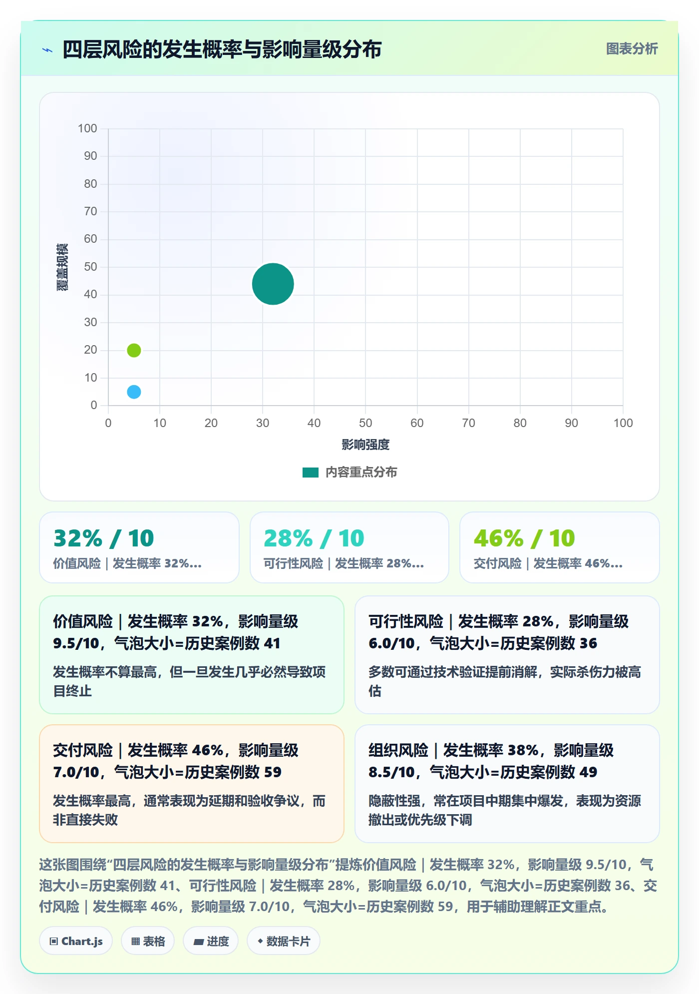 项目负责人最佳实践：企业管理者项目立项风险控制，常见问题
