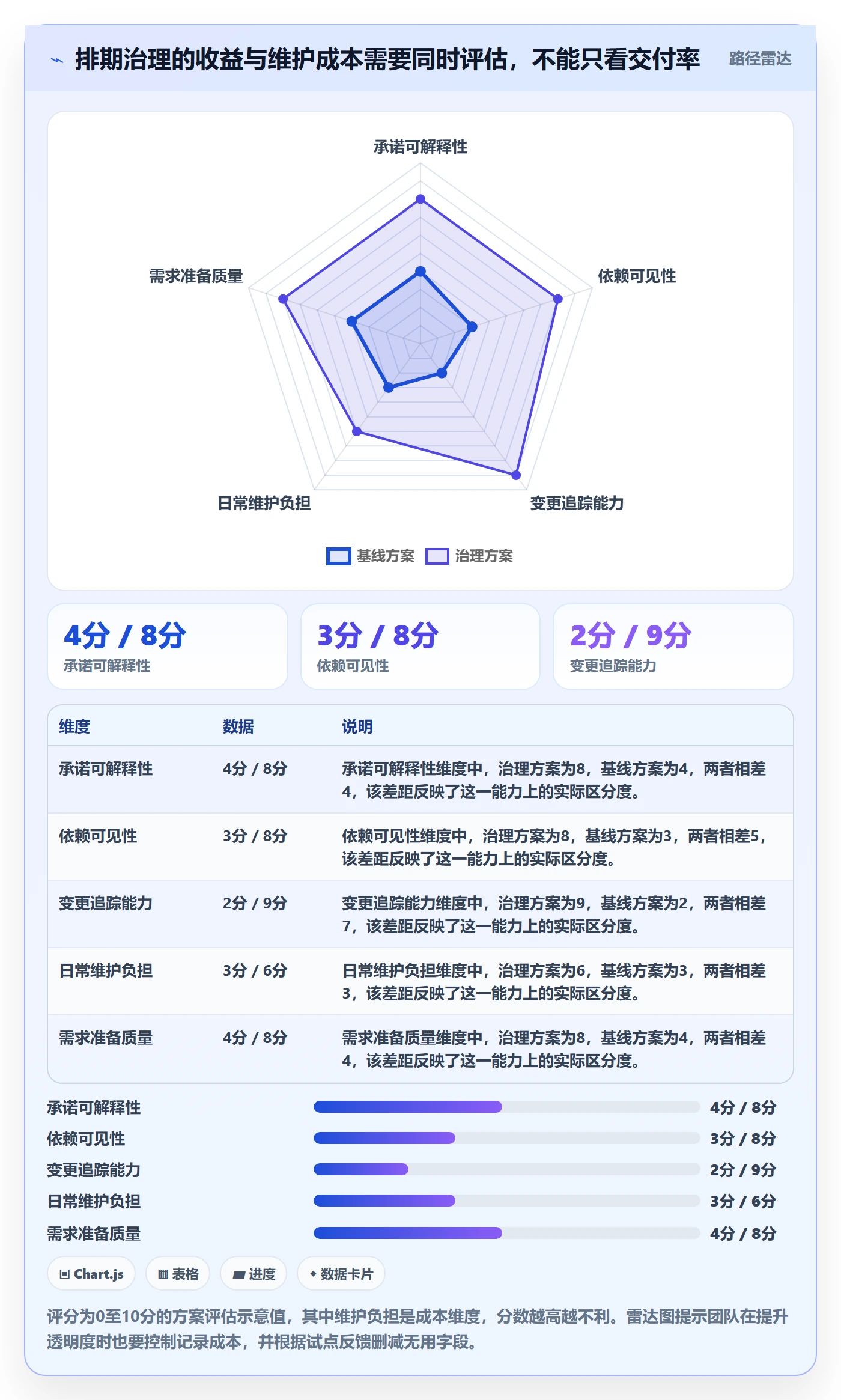 开发周期落地方案：项目负责人开展需求排期的效率提升案例解析