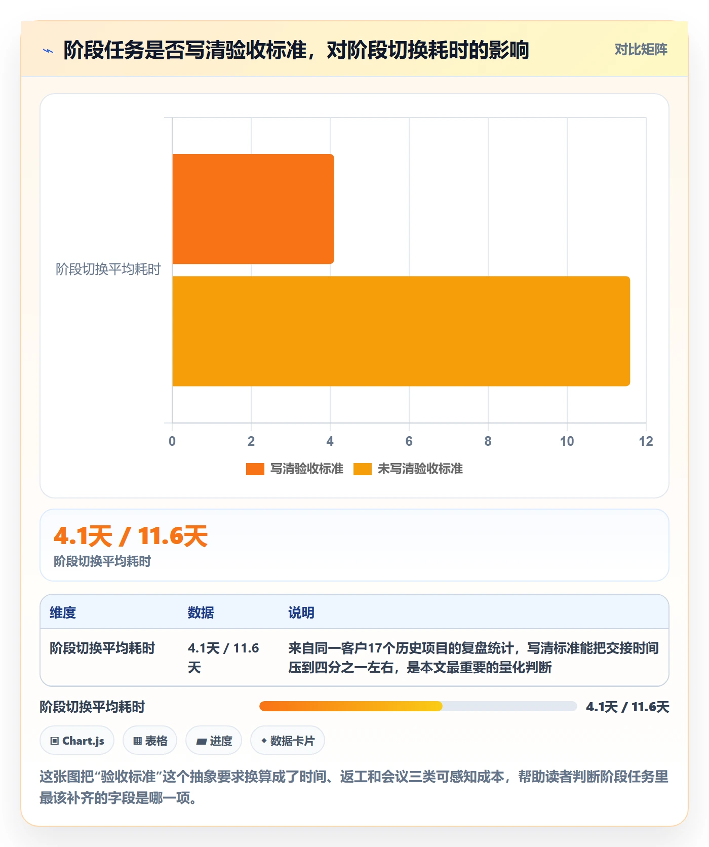 阶段任务怎么做？跨部门团队效率提升：项目阶段从0到1