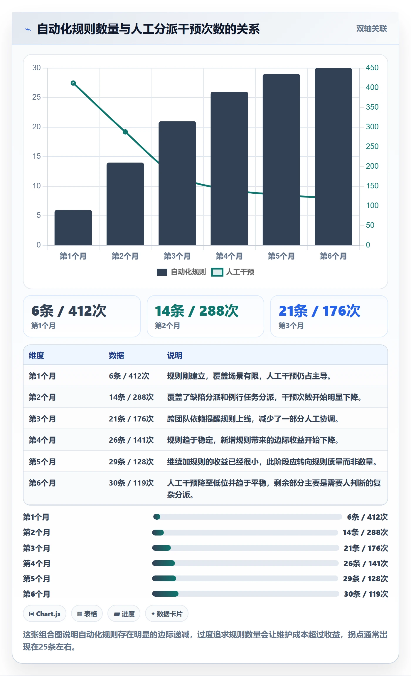 指派落地方案:项目经理开展任务分派的流程优化案例解析