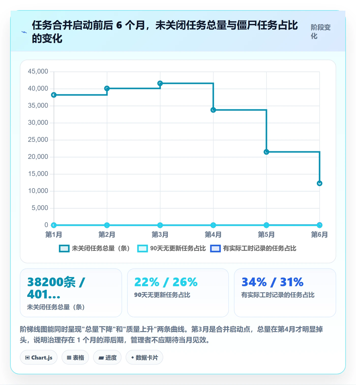 任务管理任务合并全流程：企业管理者最佳实践与一文讲清