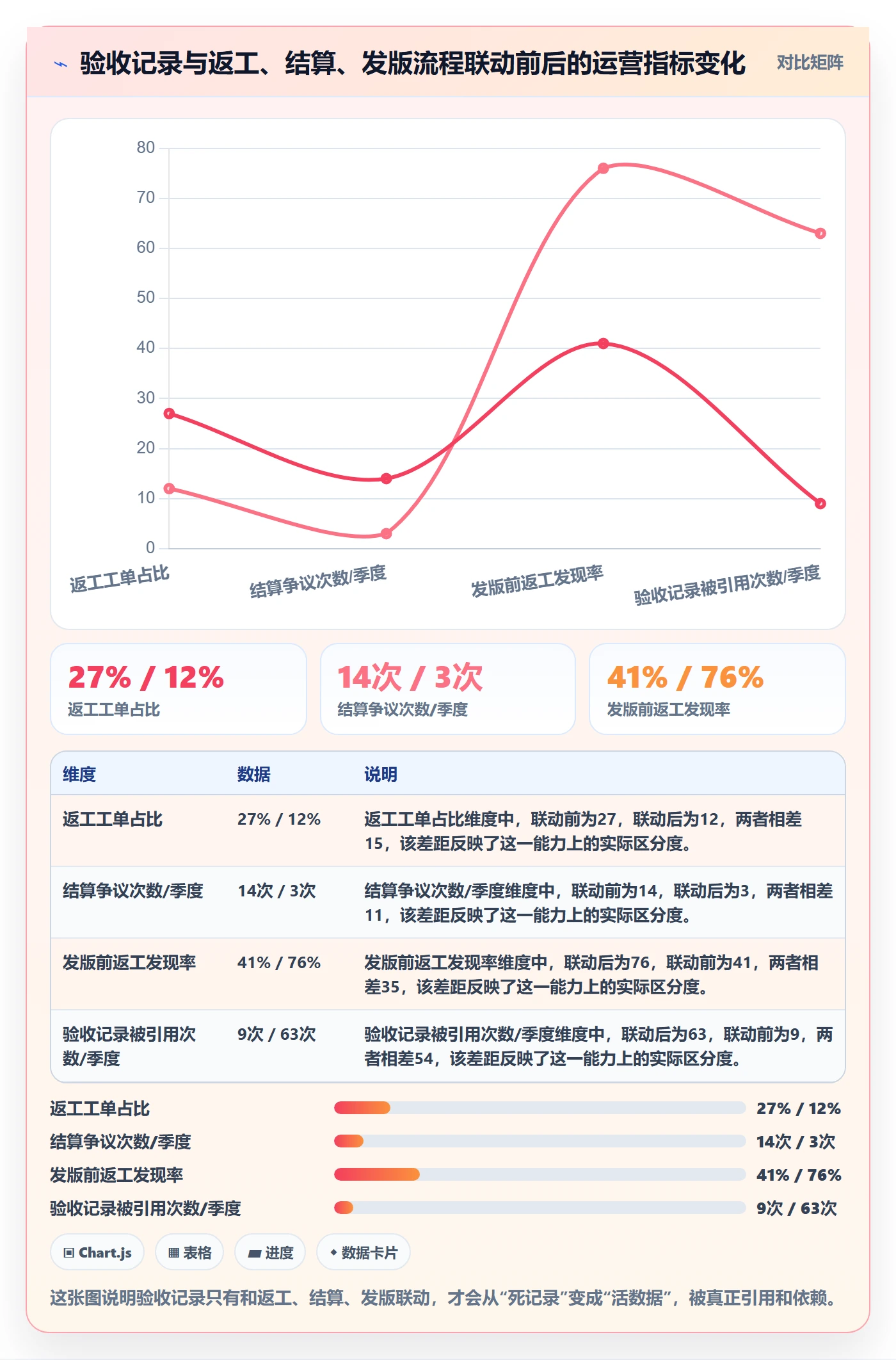 验收记录落地方案:项目负责人开展任务验收的流程优化案例解析