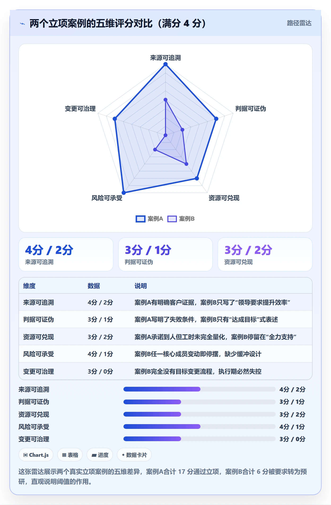 项目目标管理指南：管理层如何做好项目立项，入门指南全流程