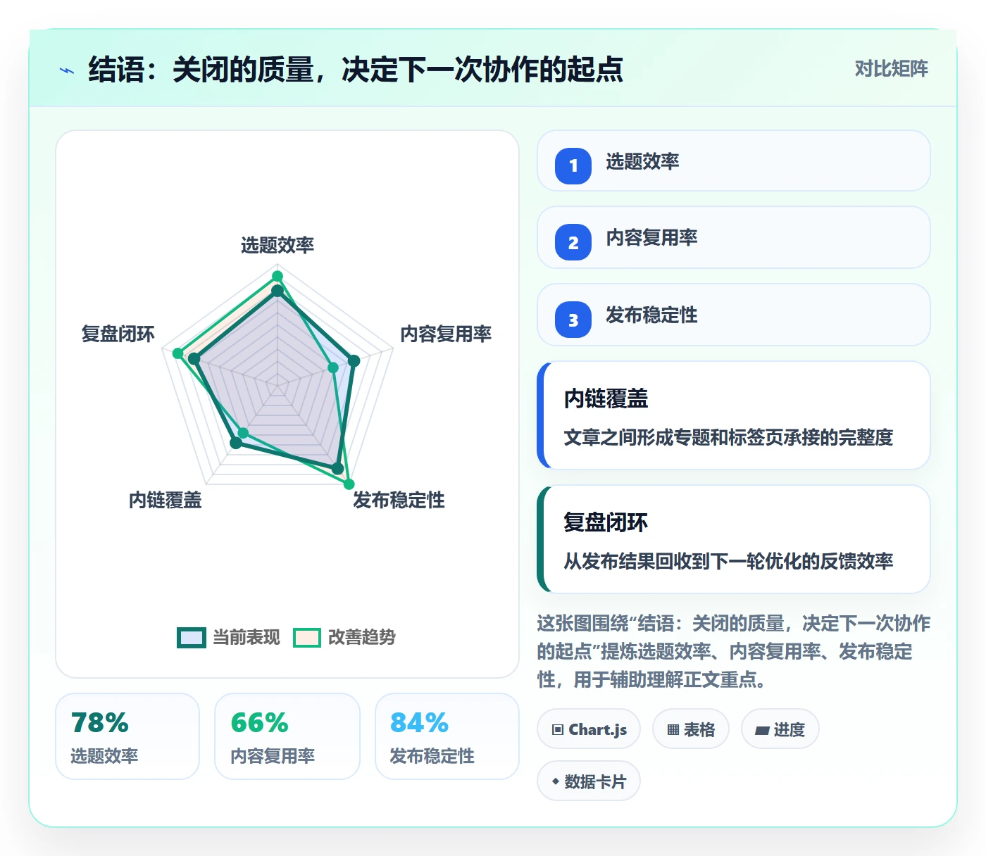结语:关闭的质量,决定下一次协作的起点