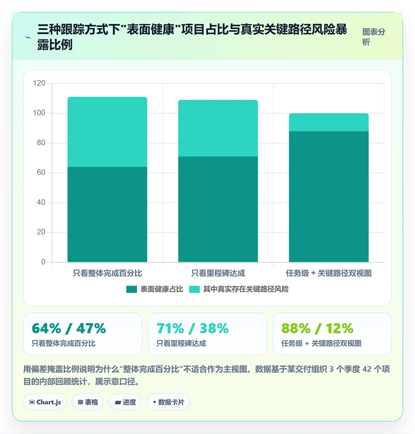 进度偏差落地方案：项目经理开展进度管理的效率提升案例解析