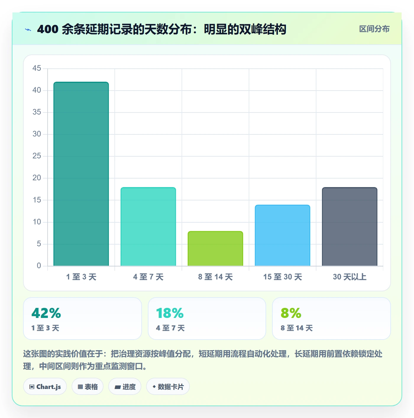 节点延期流程与规范：跨部门团队里程碑数据分析关键指标