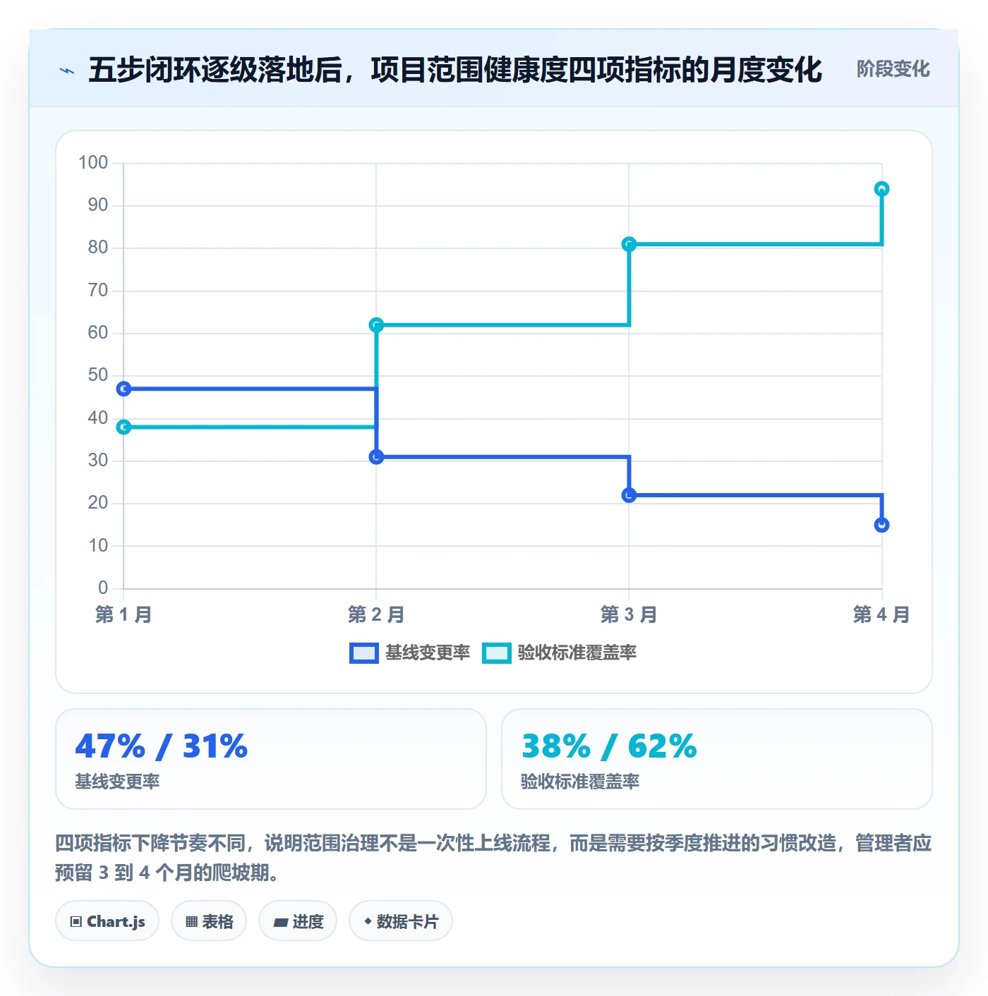 项目范围范围定义全流程:企业管理者效率提升与一文讲清