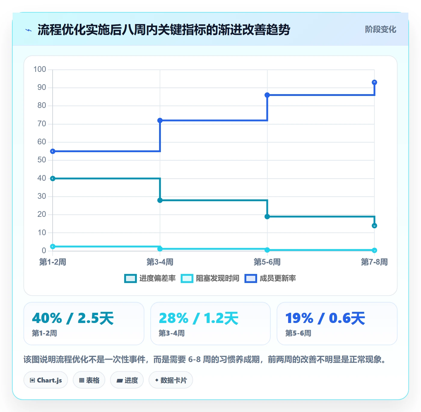 实际进度实操方法:项目成员提升进度管理效率的流程优化方法与模板