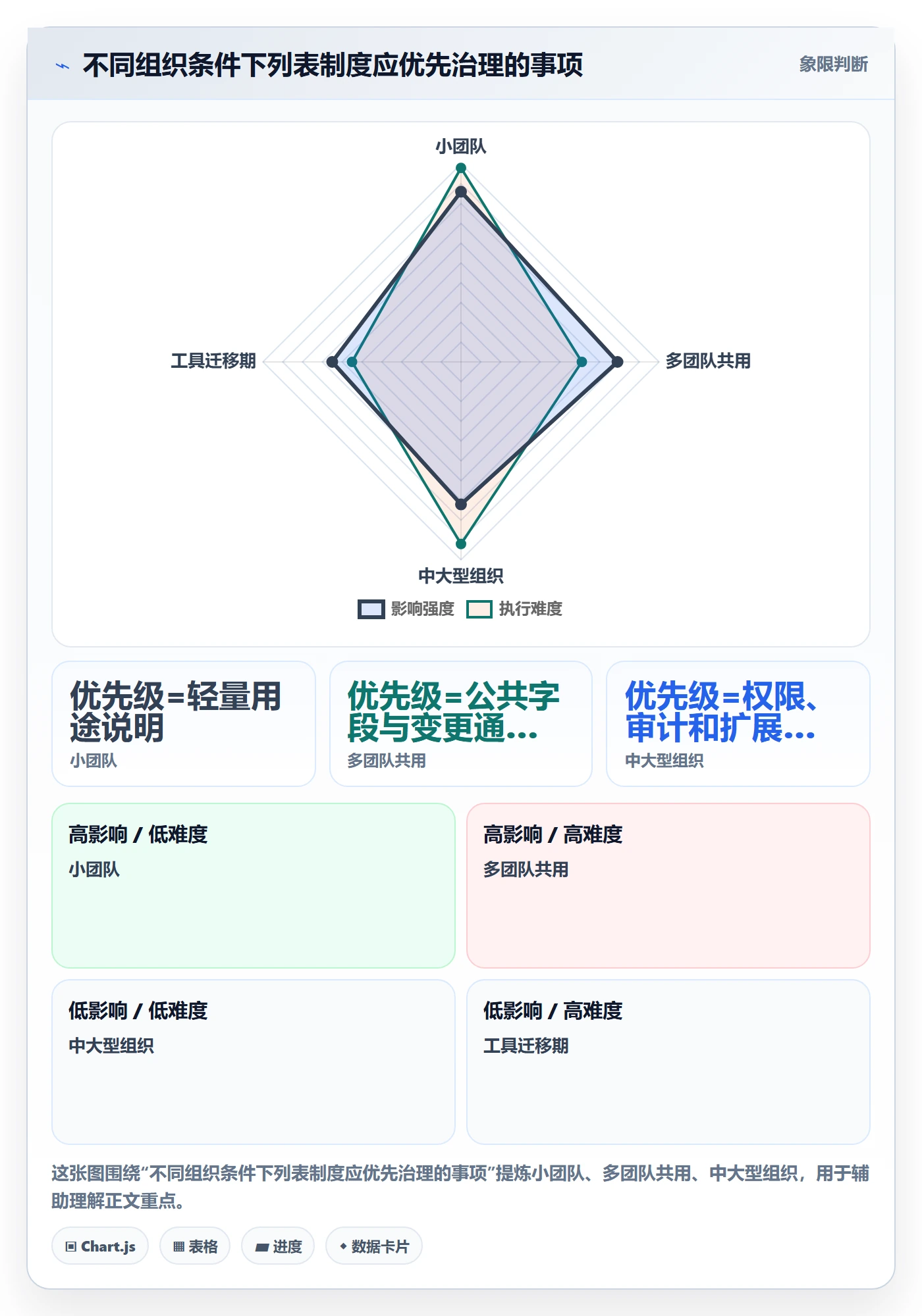 分组落地方案：研发团队开展列表视图的制度设计案例解析