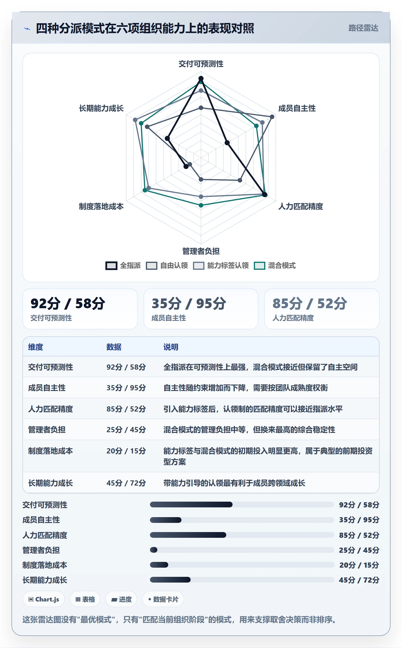 认领最佳实践:项目成员任务分派最佳实践,常见问题