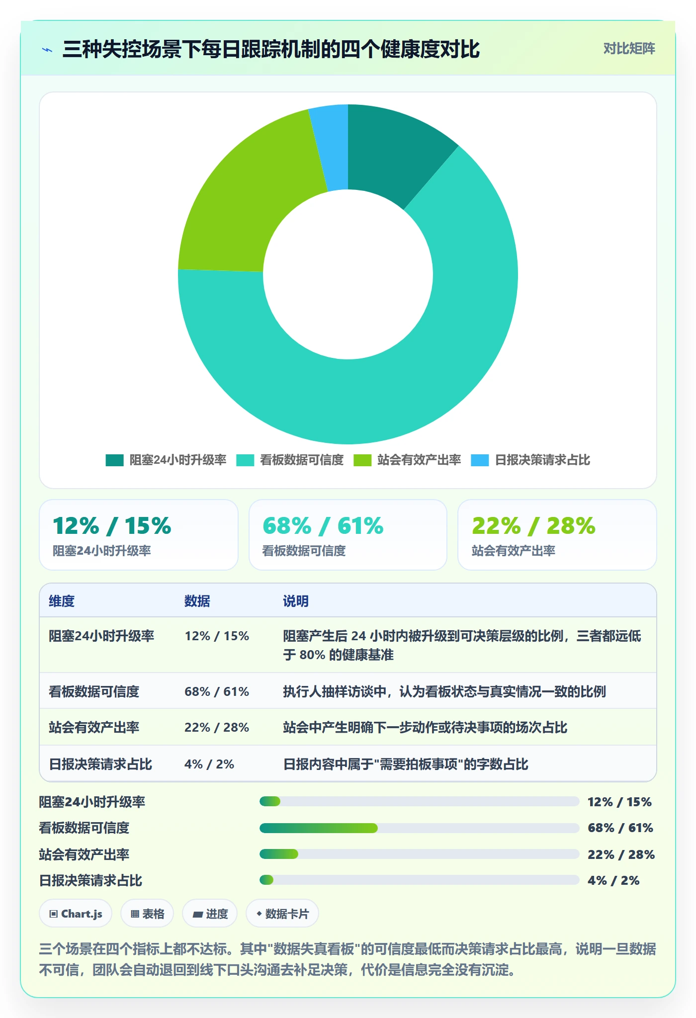 进度跟踪每日进展全流程：PMO入门指南与一文讲清