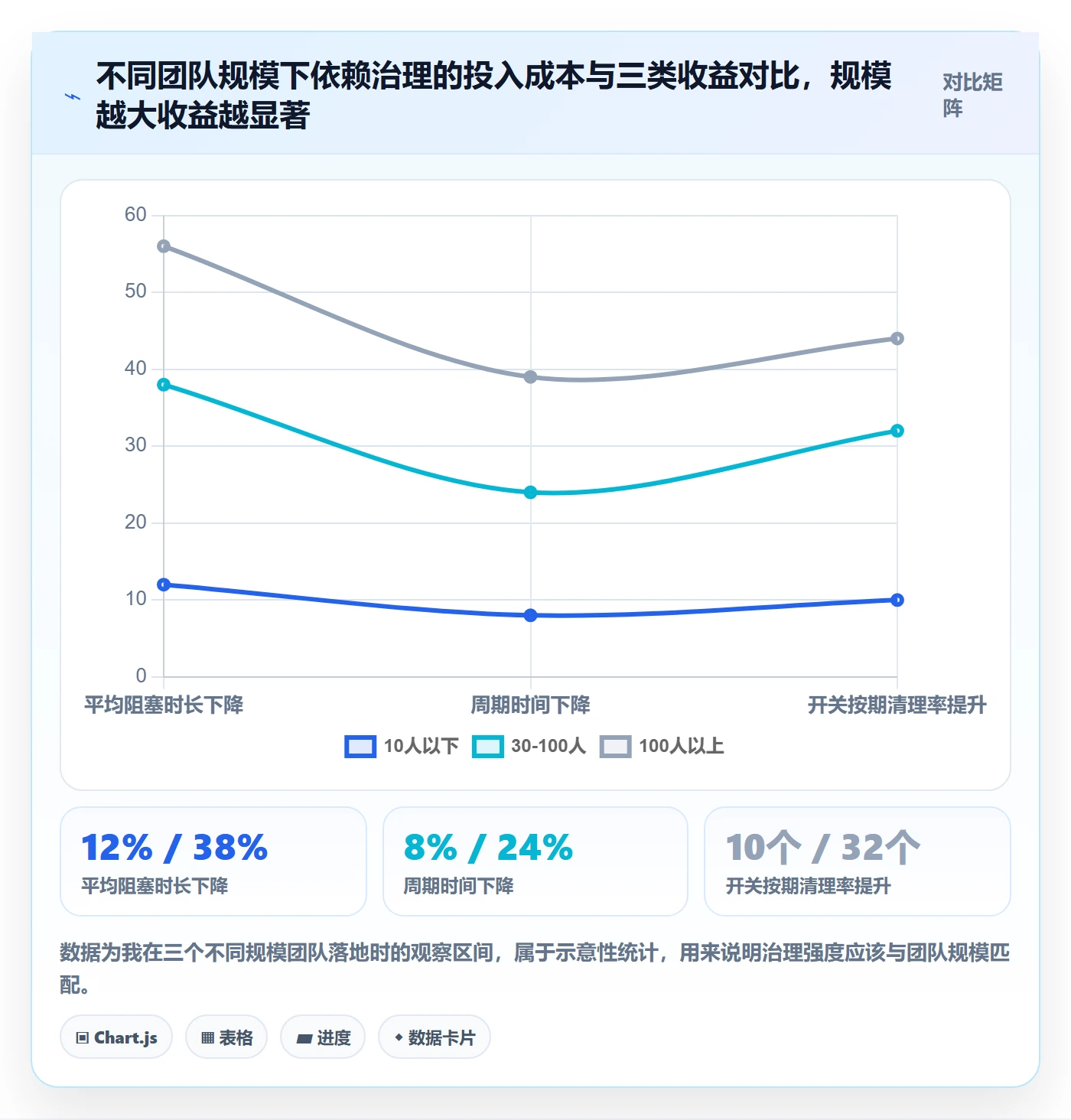 FF实操方法：项目成员提升任务依赖效率的效率提升方法与模板