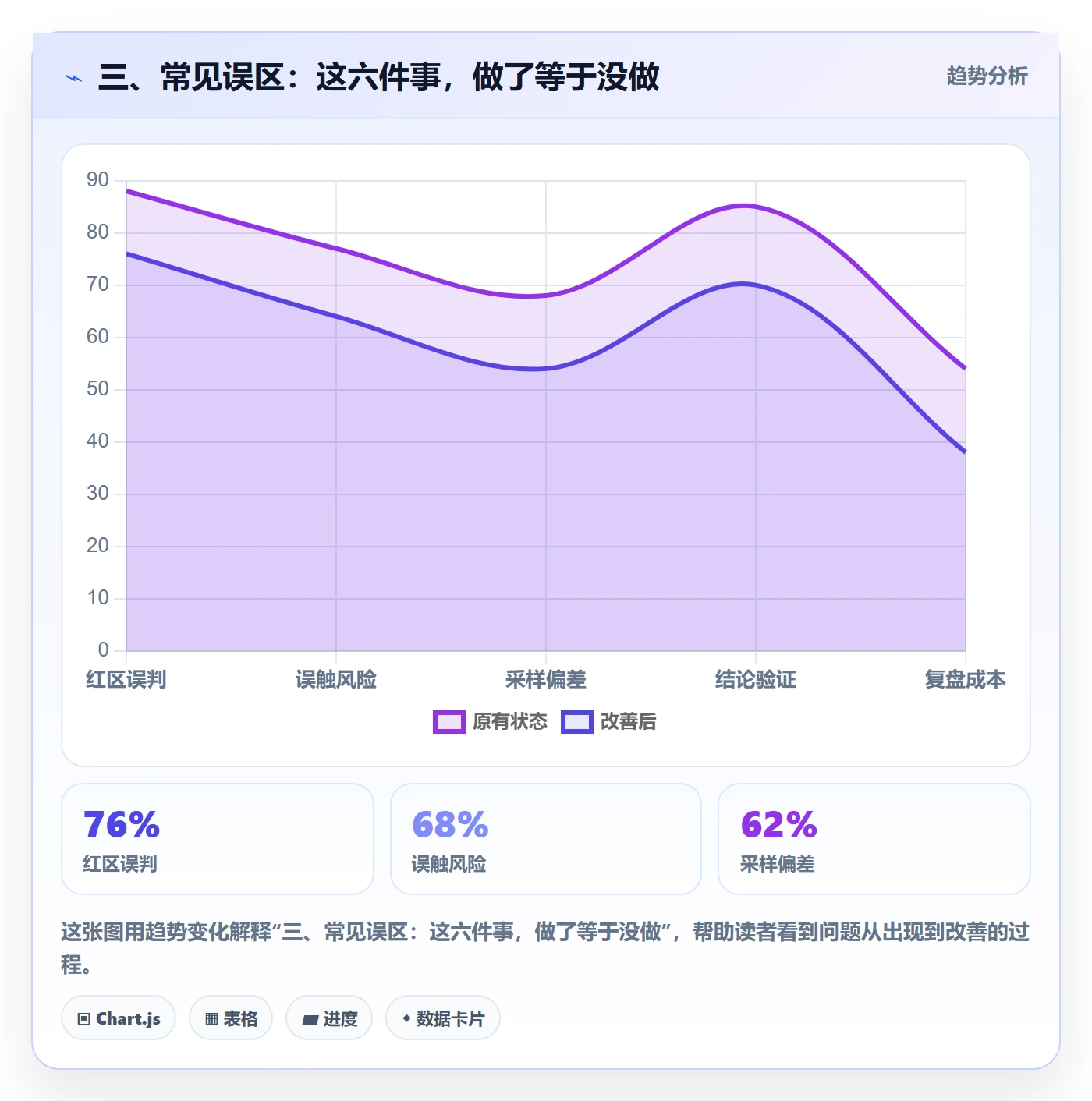 三、常见误区:这六件事,做了等于没做